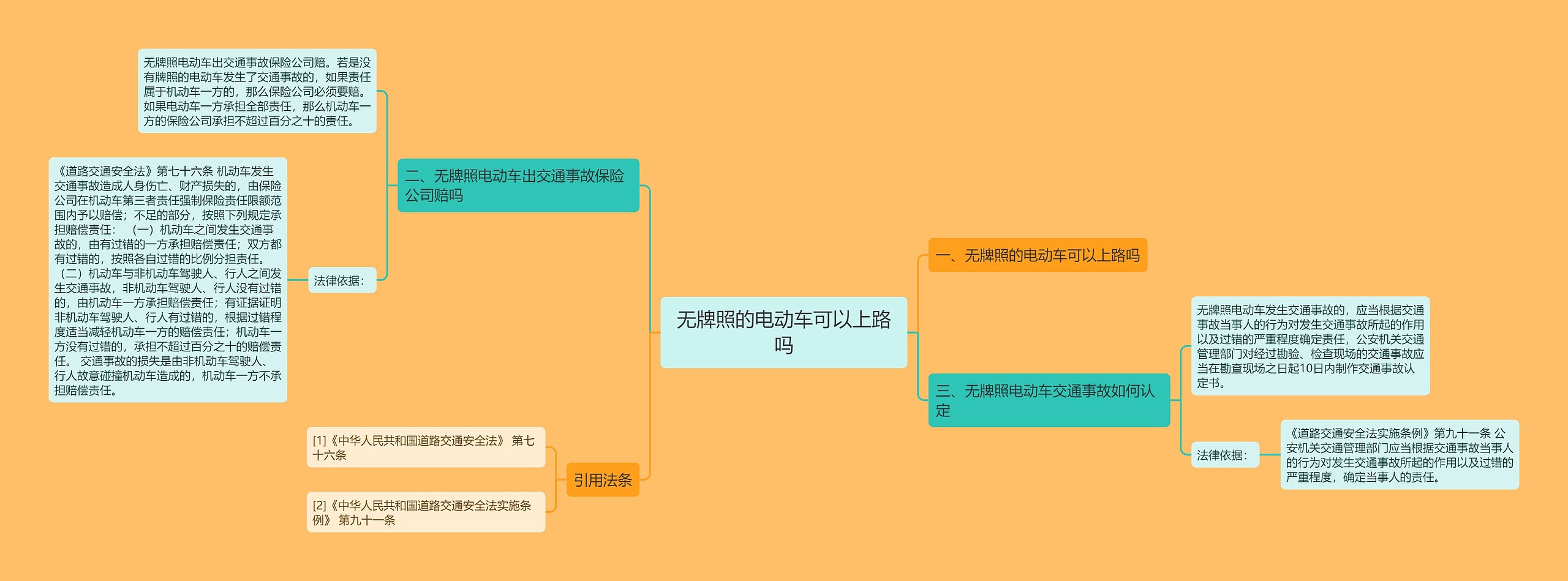 无牌照的电动车可以上路吗思维导图