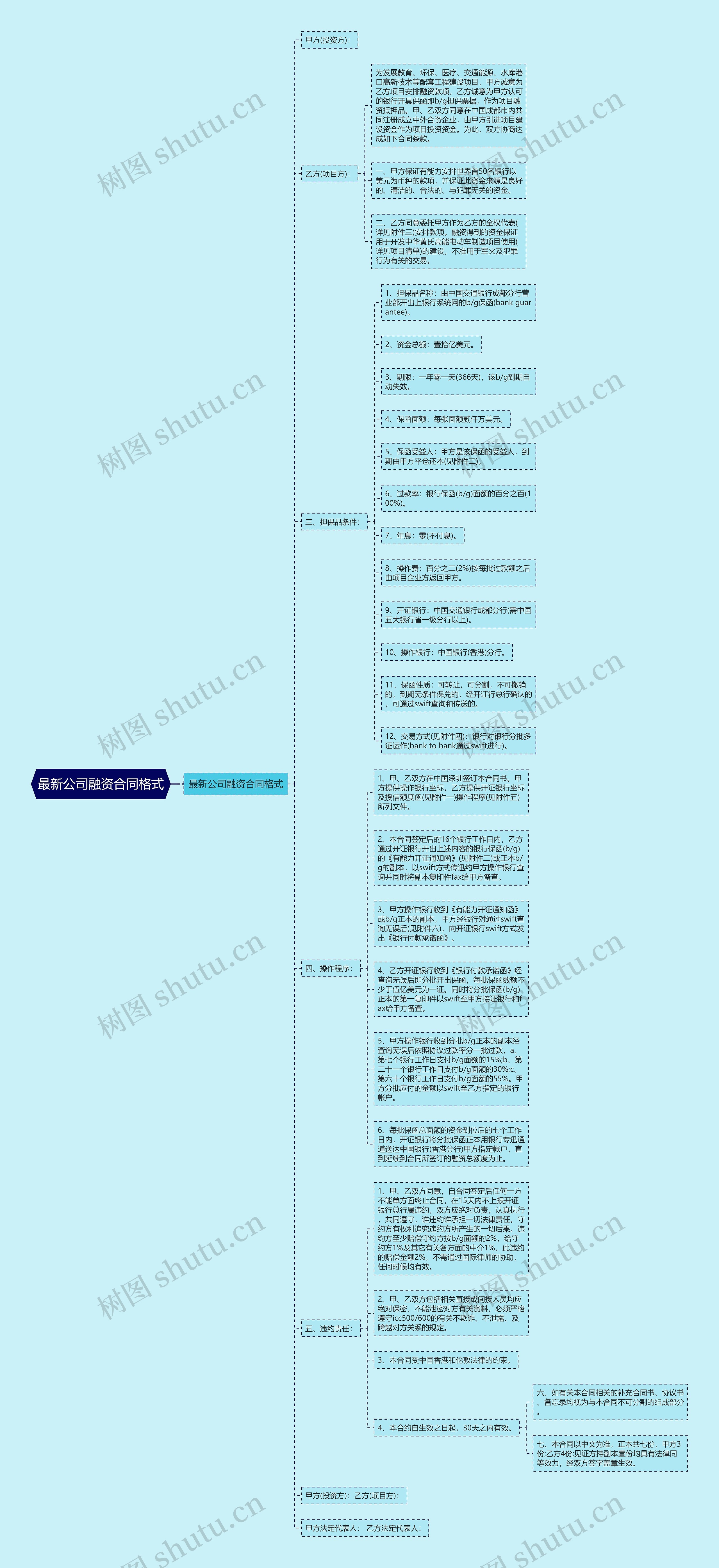 最新公司融资合同格式思维导图