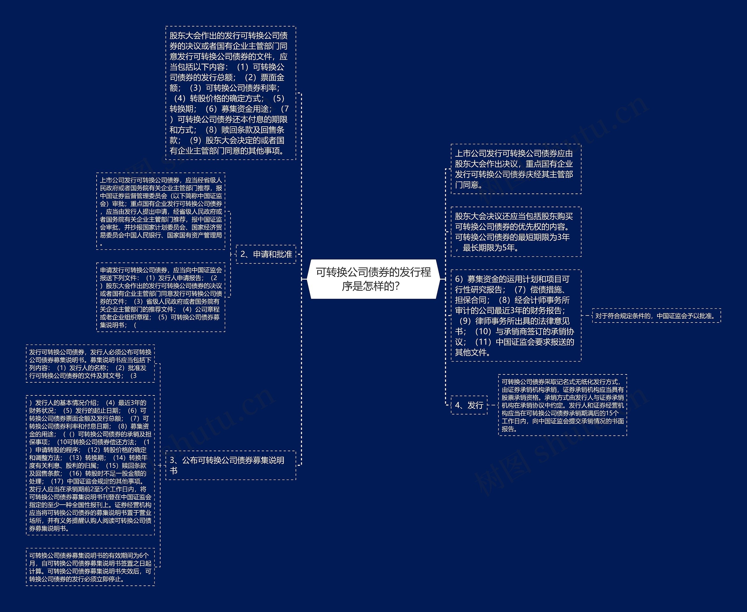 可转换公司债券的发行程序是怎样的？思维导图