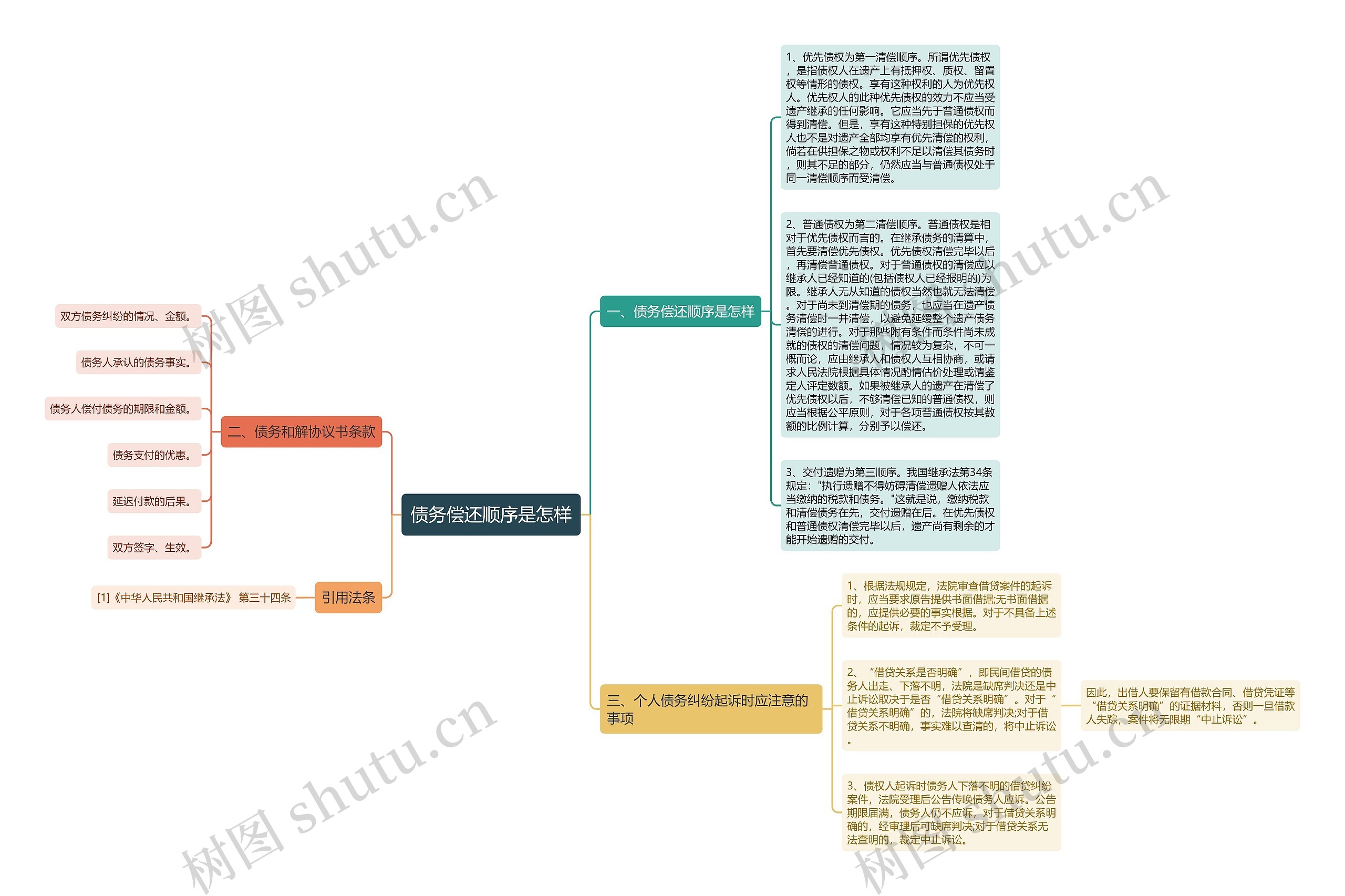债务偿还顺序是怎样 债务偿还顺序是怎样