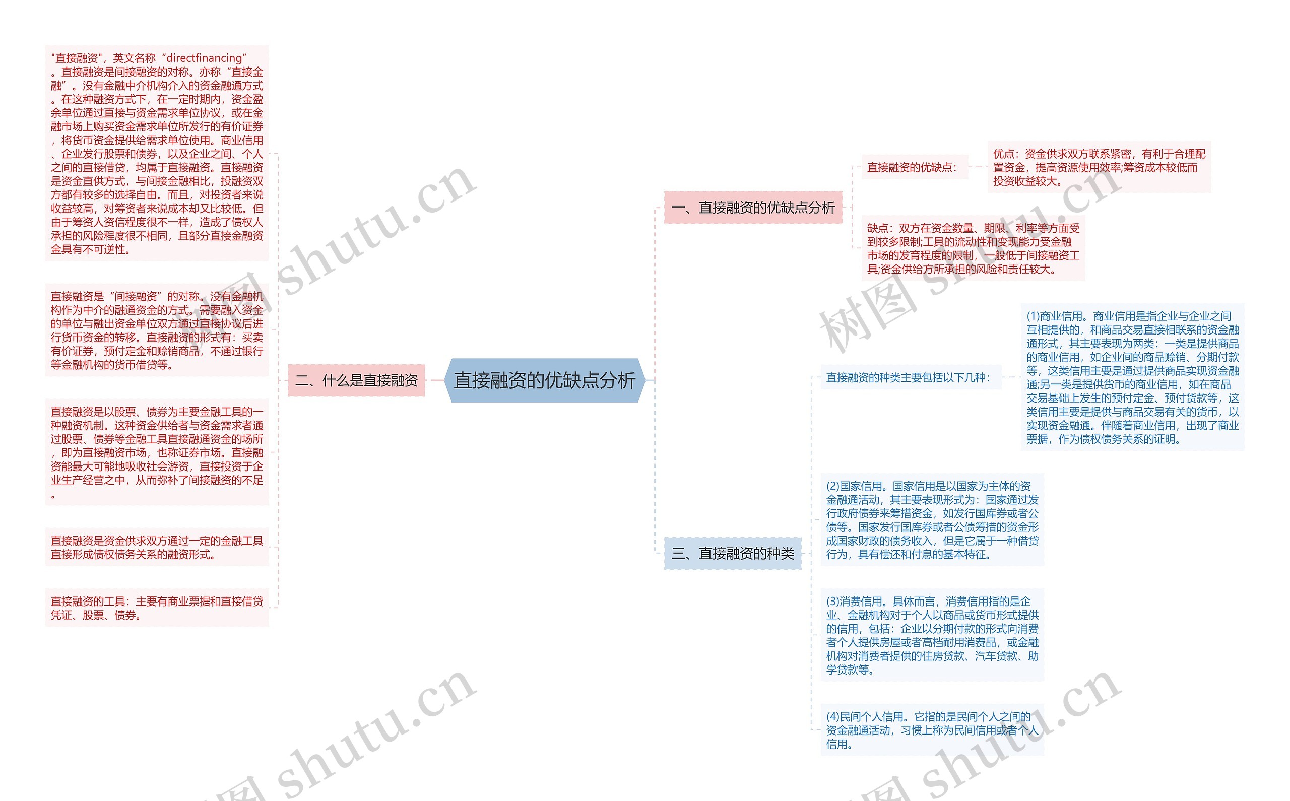 直接融资的优缺点分析思维导图