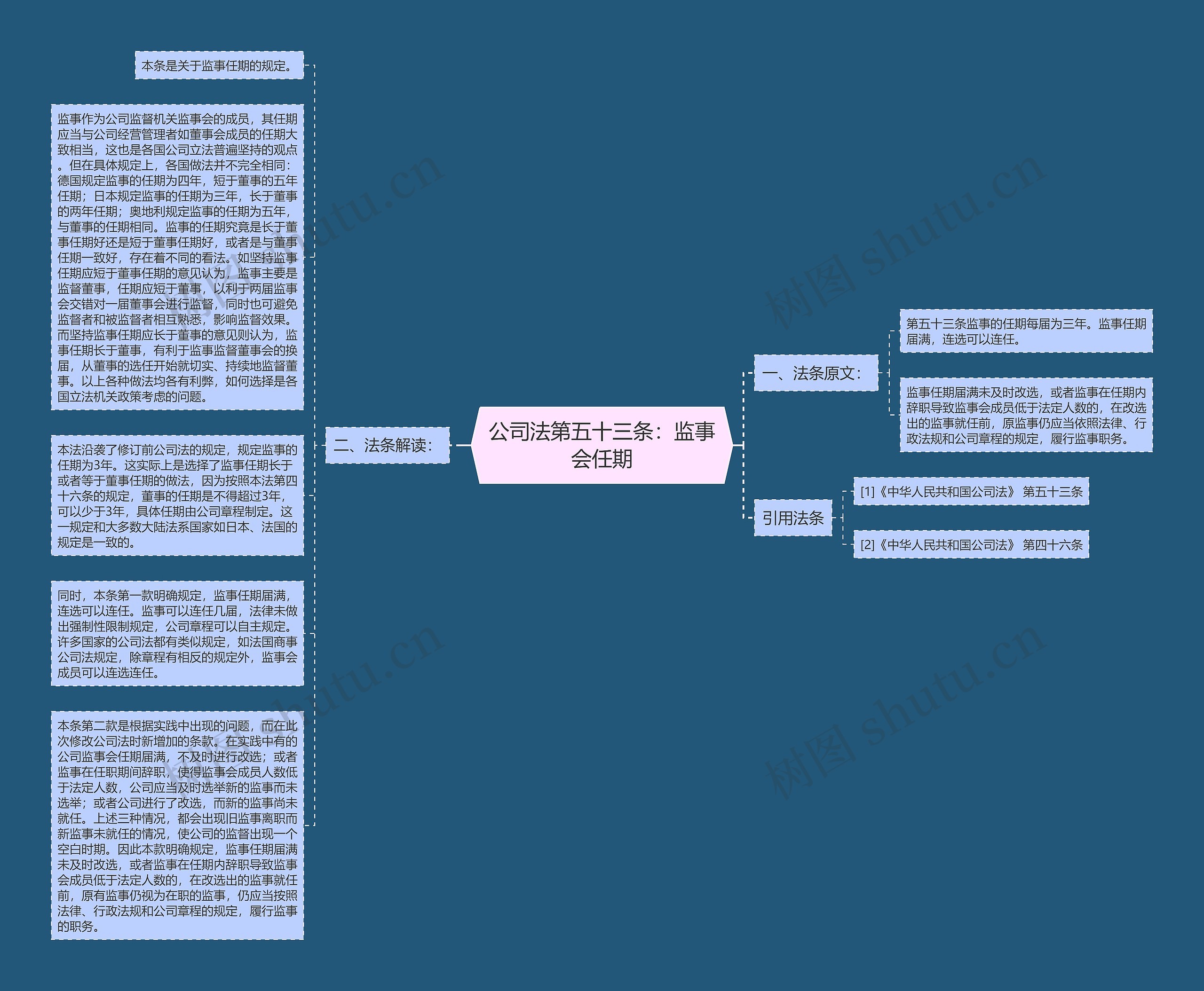 公司法第五十三条：监事会任期