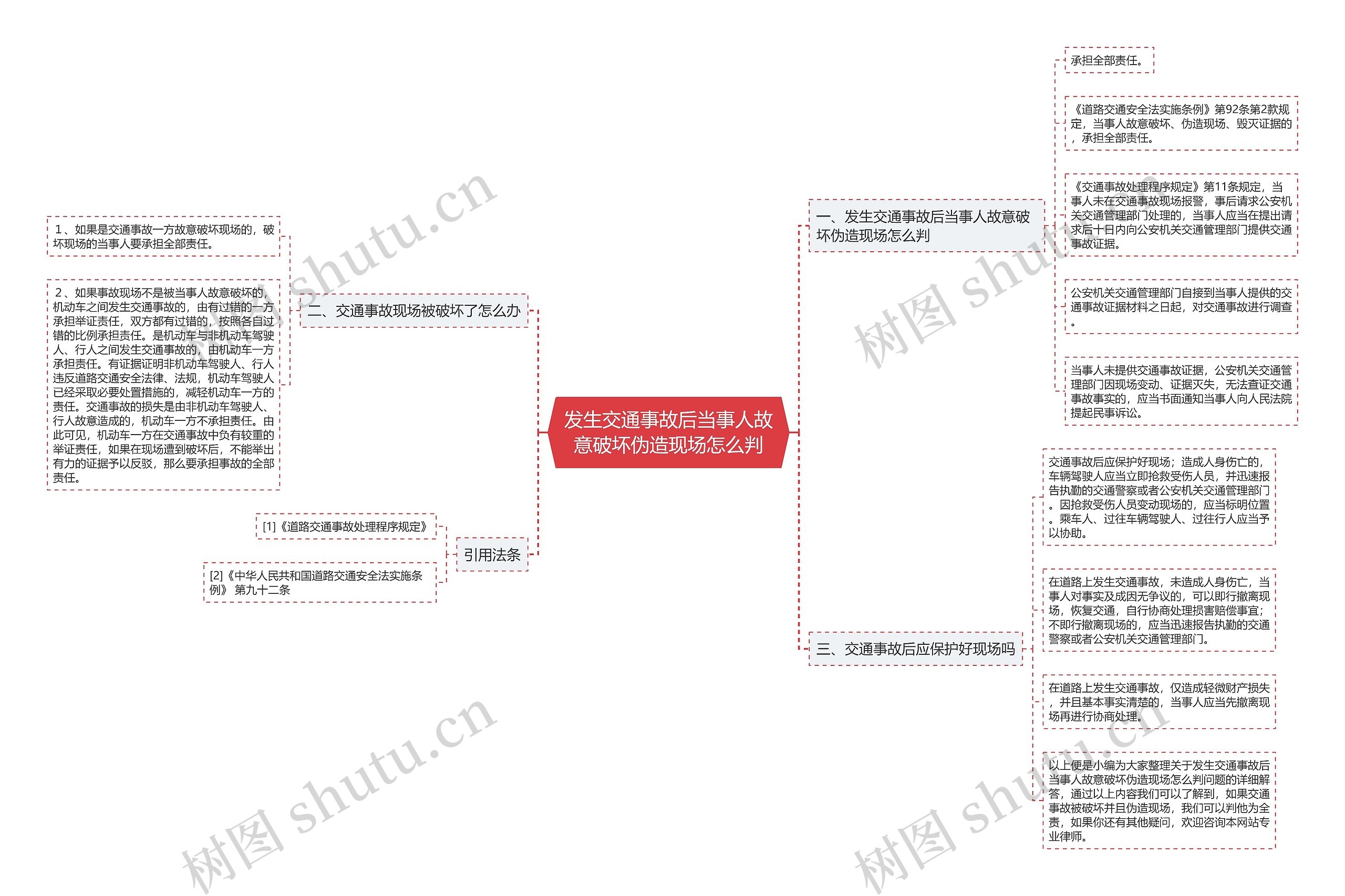 发生交通事故后当事人故意破坏伪造现场怎么判思维导图