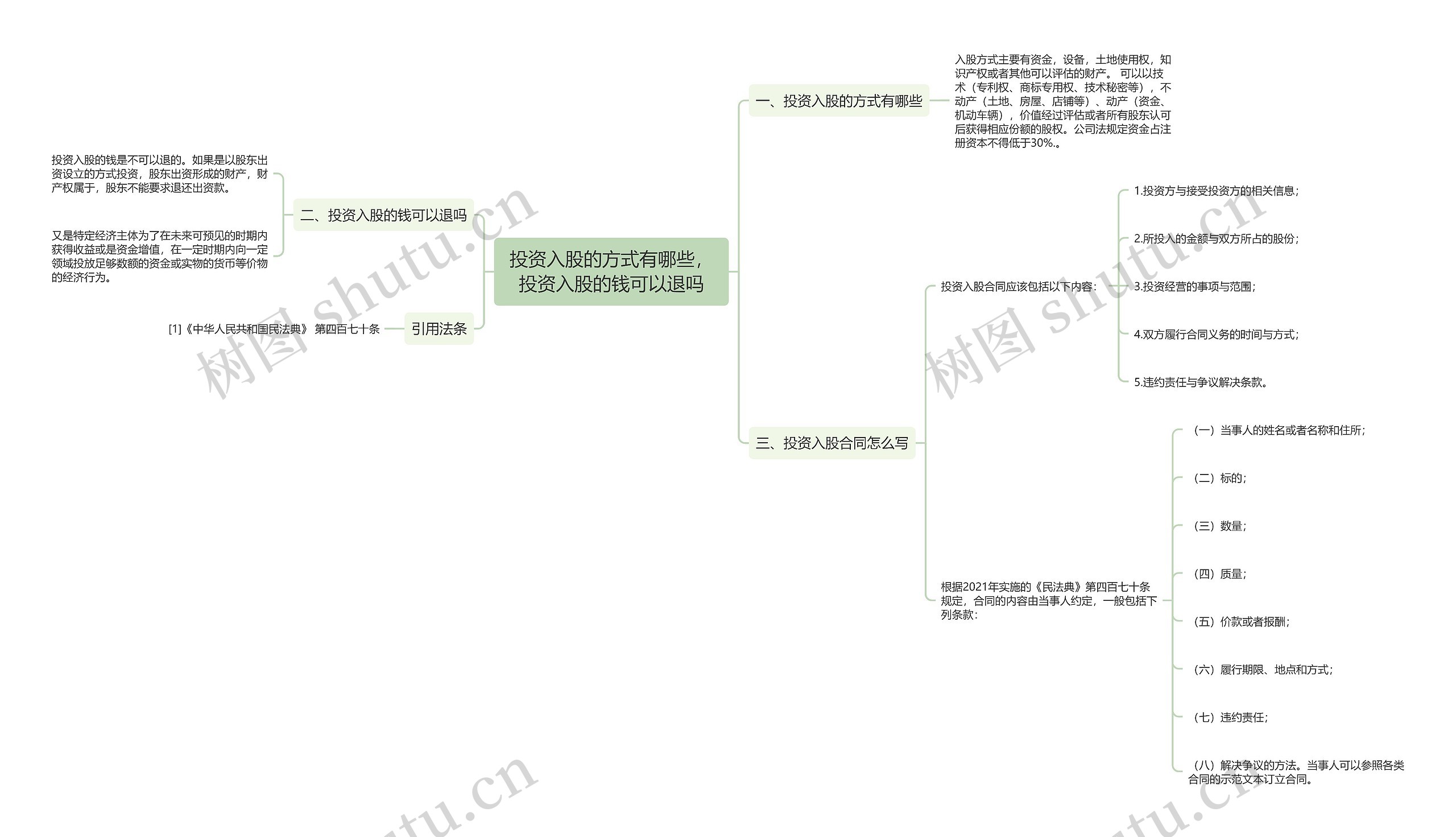 投资入股的方式有哪些，投资入股的钱可以退吗思维导图