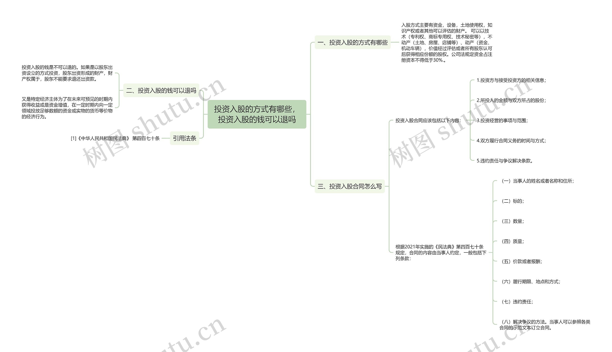 投资入股的方式有哪些,投资入股的钱可以退吗 投资入股的方式有哪些,投资入股的钱可以退吗