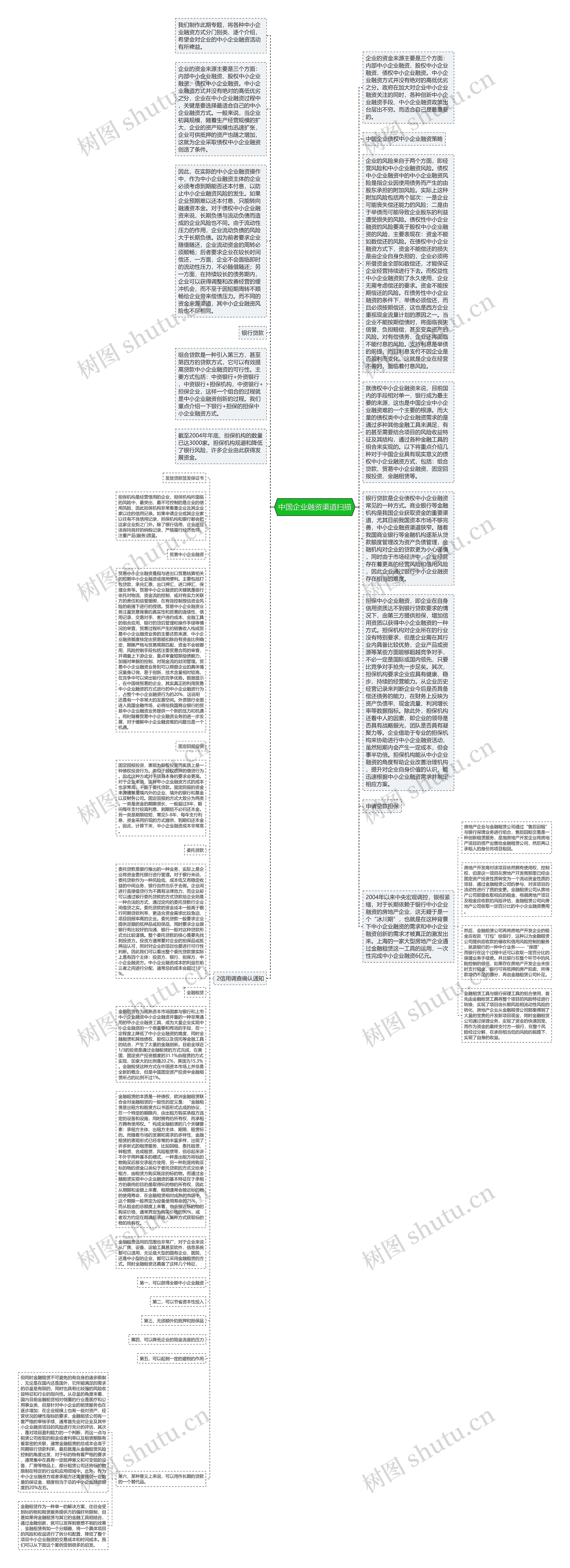 中国企业融资渠道扫描