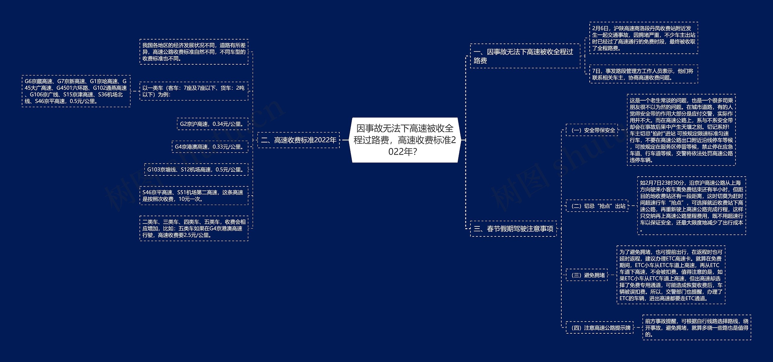 因事故无法下高速被收全程过路费，高速收费标准2022年？