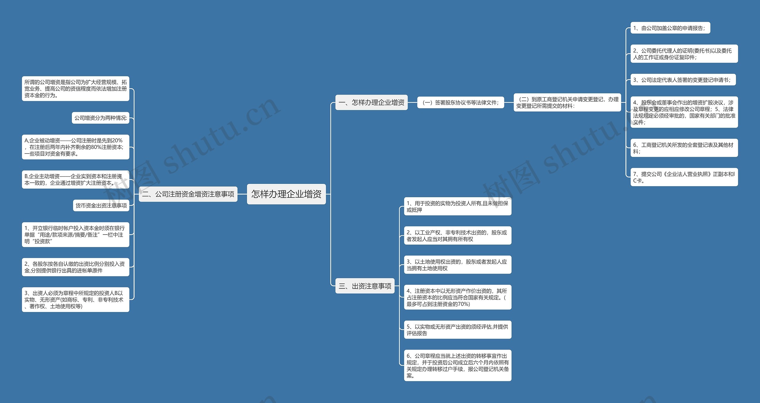 怎样办理企业增资思维导图