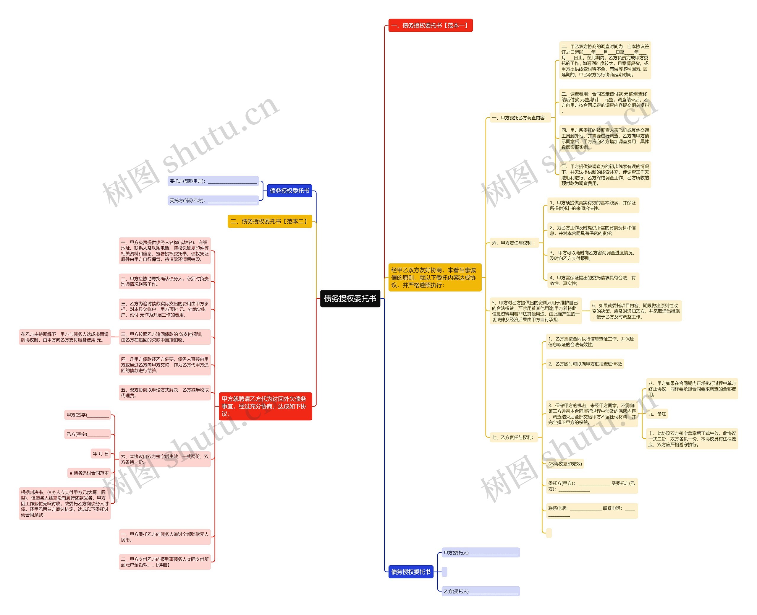债务授权委托书 债务授权委托书