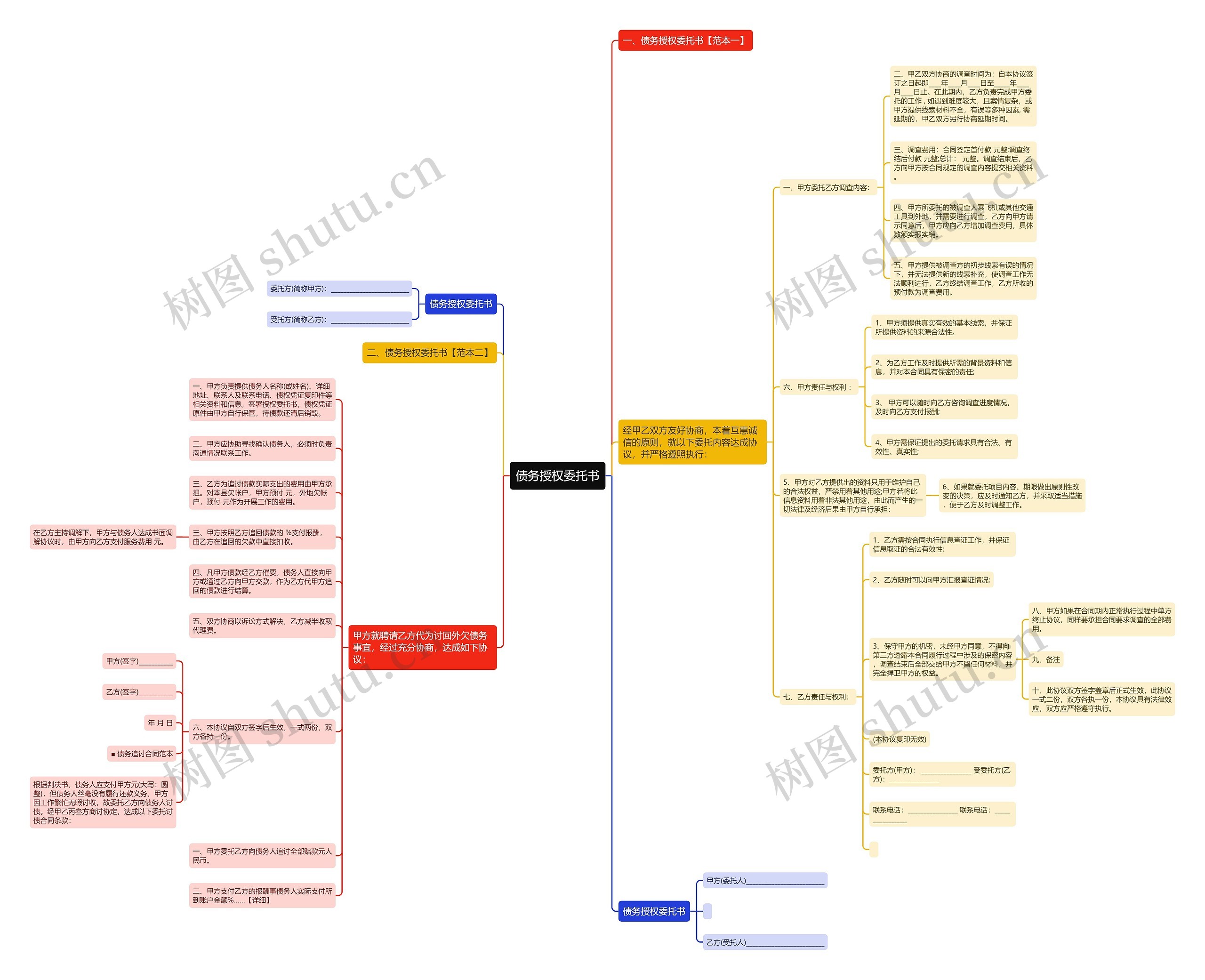 债务授权委托书思维导图
