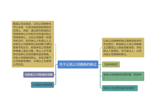 关于记名公司债券的转让