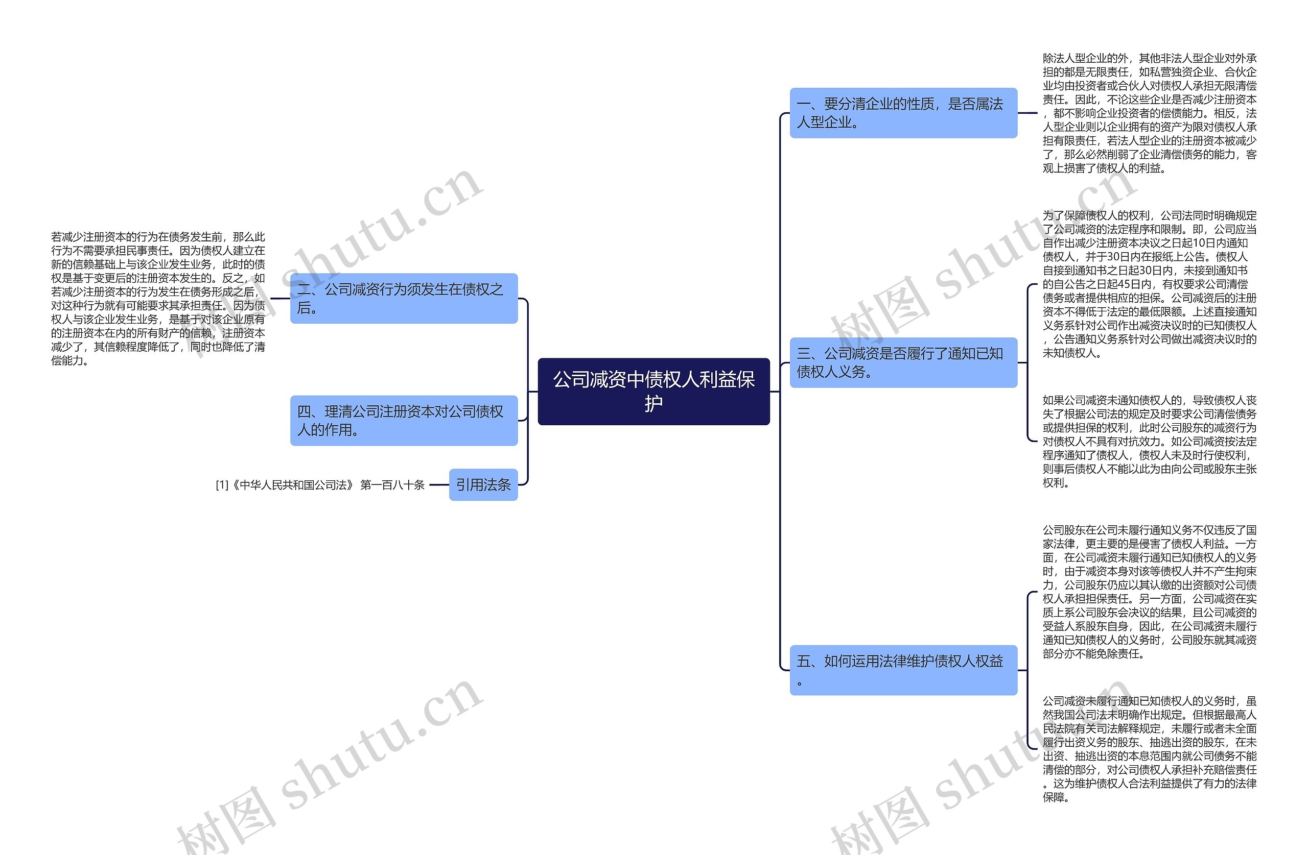 公司减资中债权人利益保护思维导图