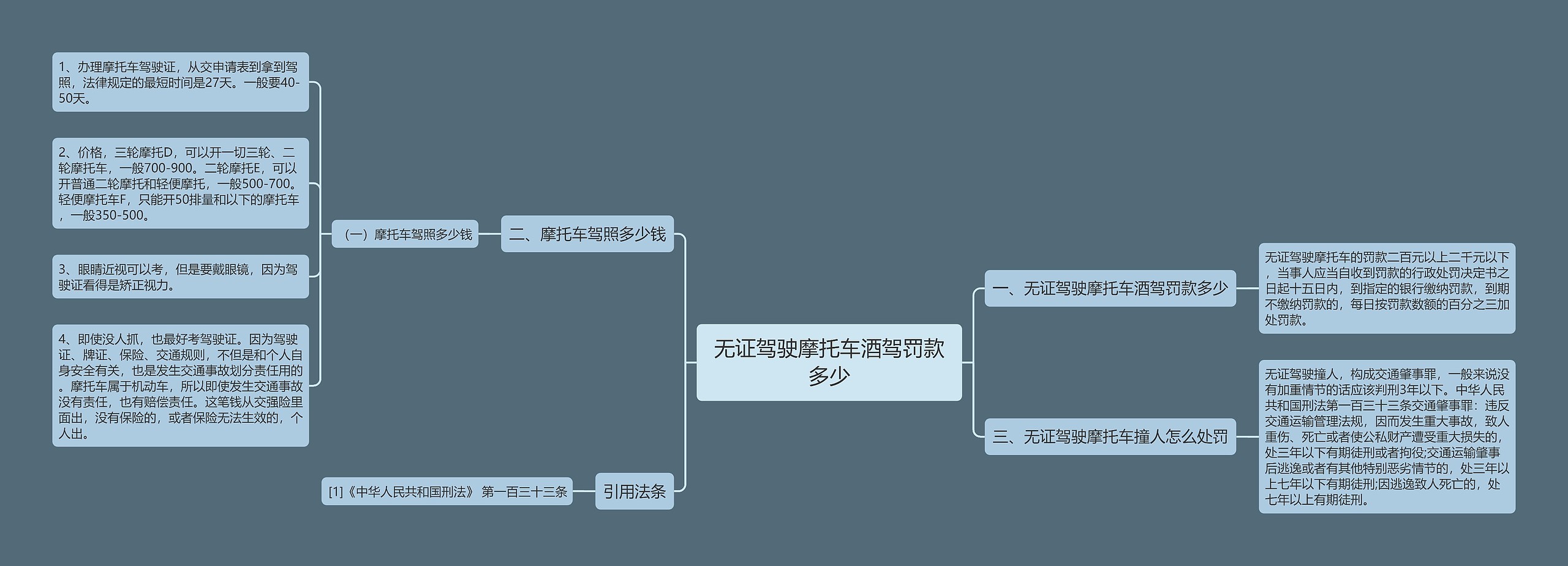 无证驾驶摩托车酒驾罚款多少思维导图