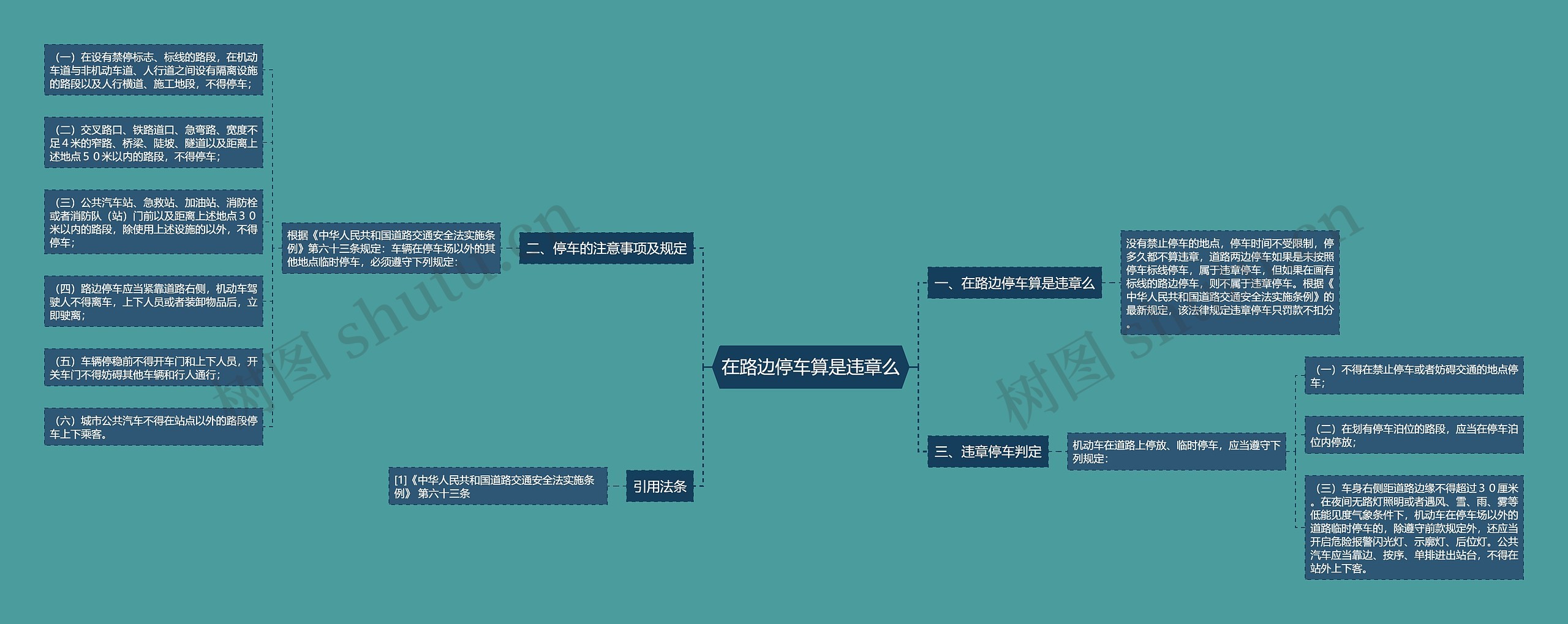 在路边停车算是违章么思维导图