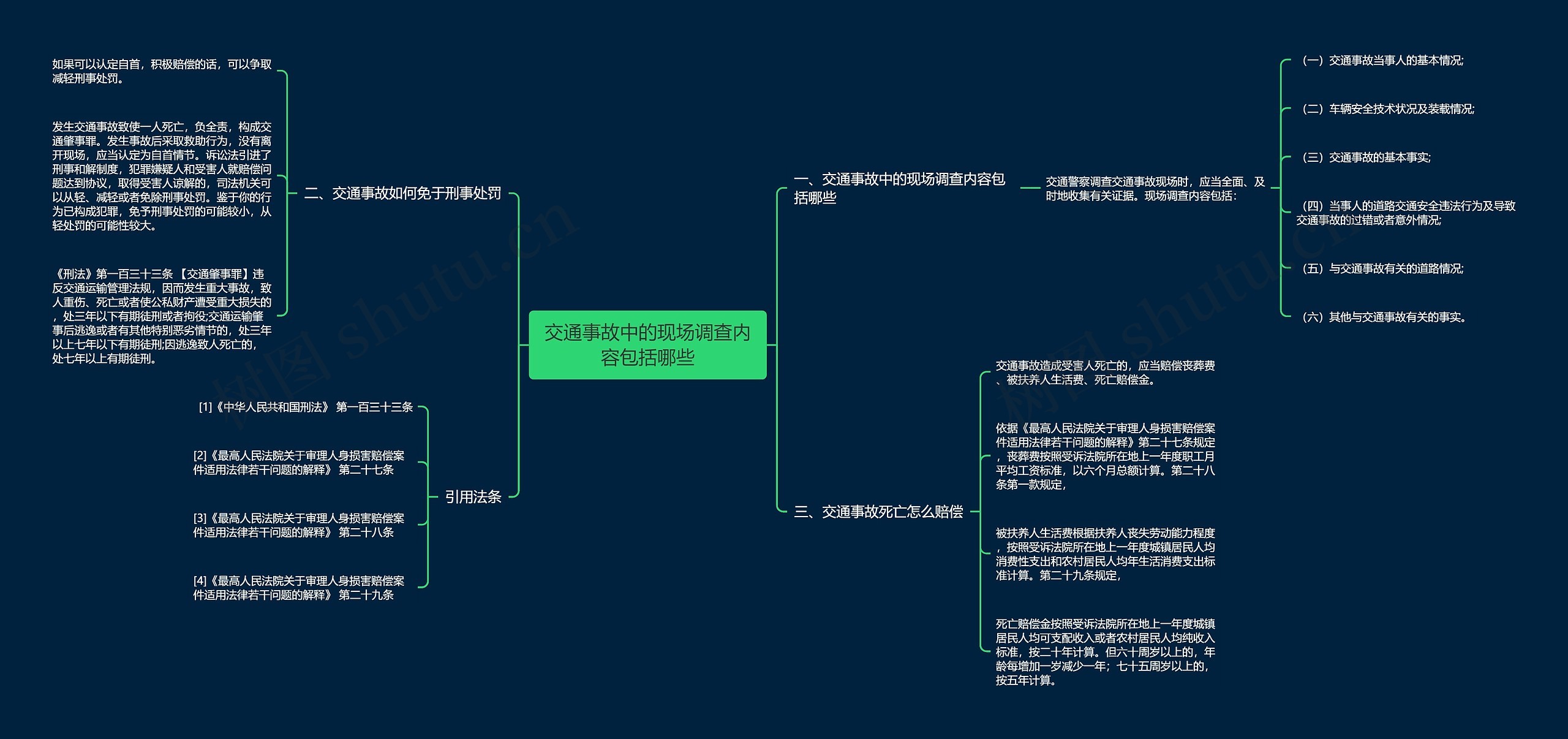 交通事故中的现场调查内容包括哪些