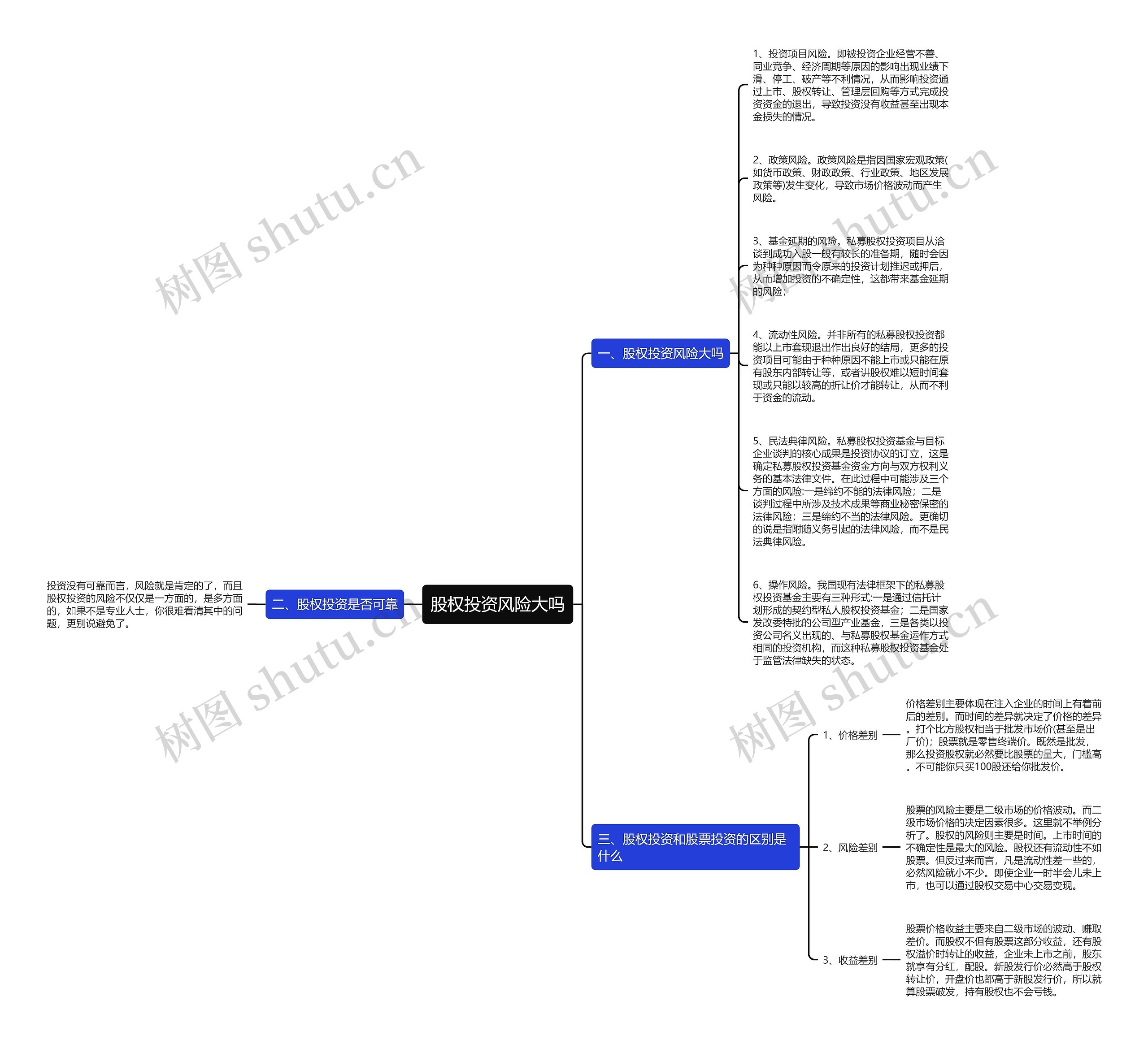 股权投资风险大吗思维导图