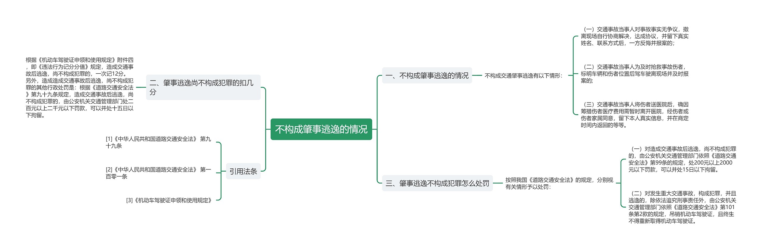 不构成肇事逃逸的情况