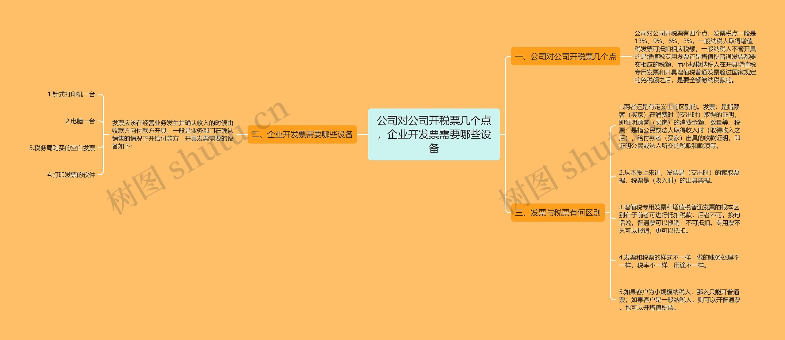 公司对公司开税票几个点，企业开发票需要哪些设备思维导图