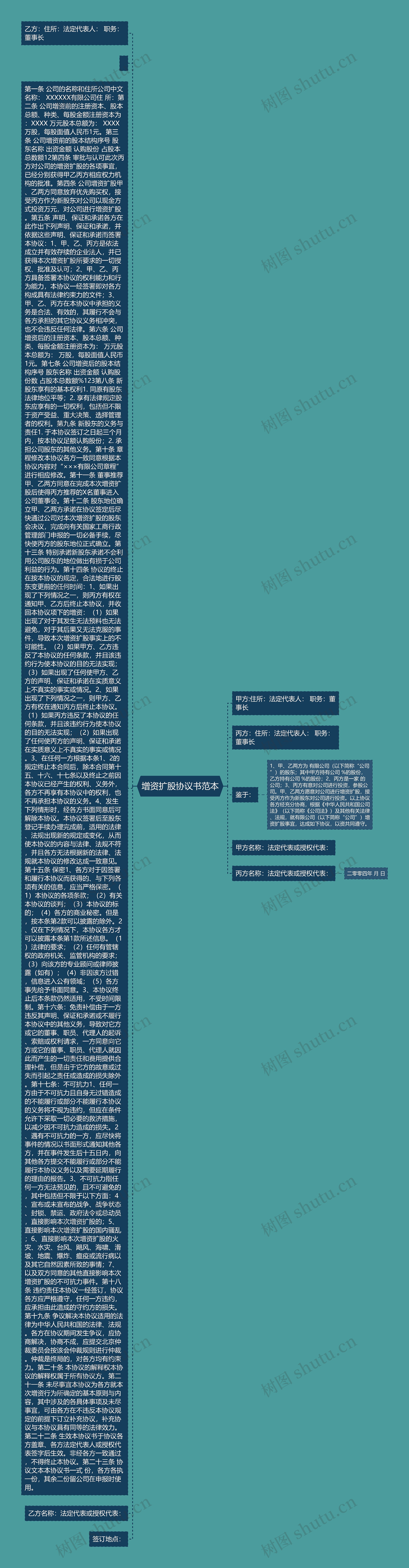 增资扩股协议书范本