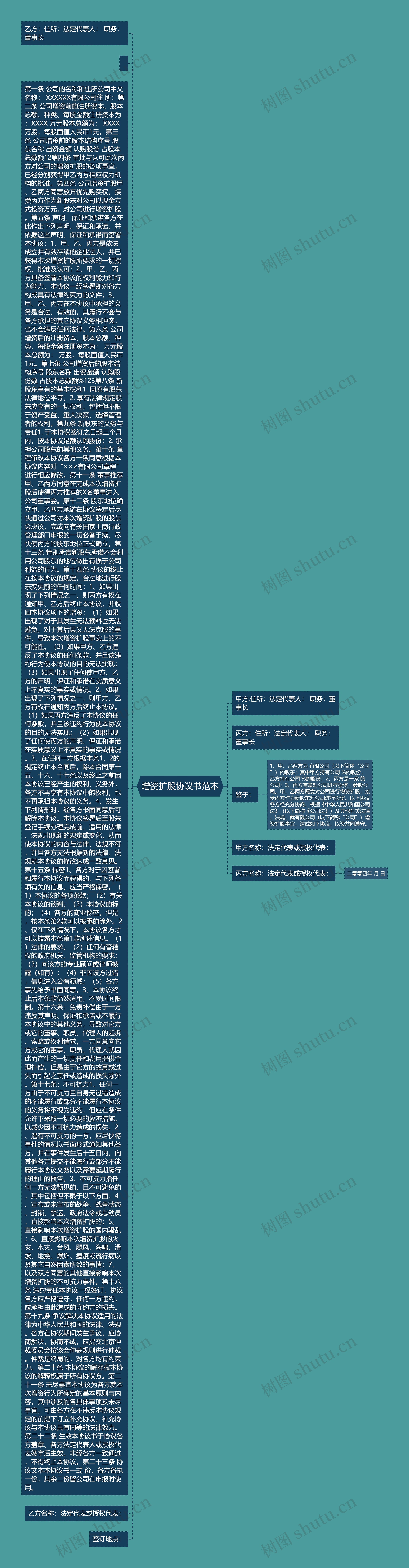 增资扩股协议书范本思维导图