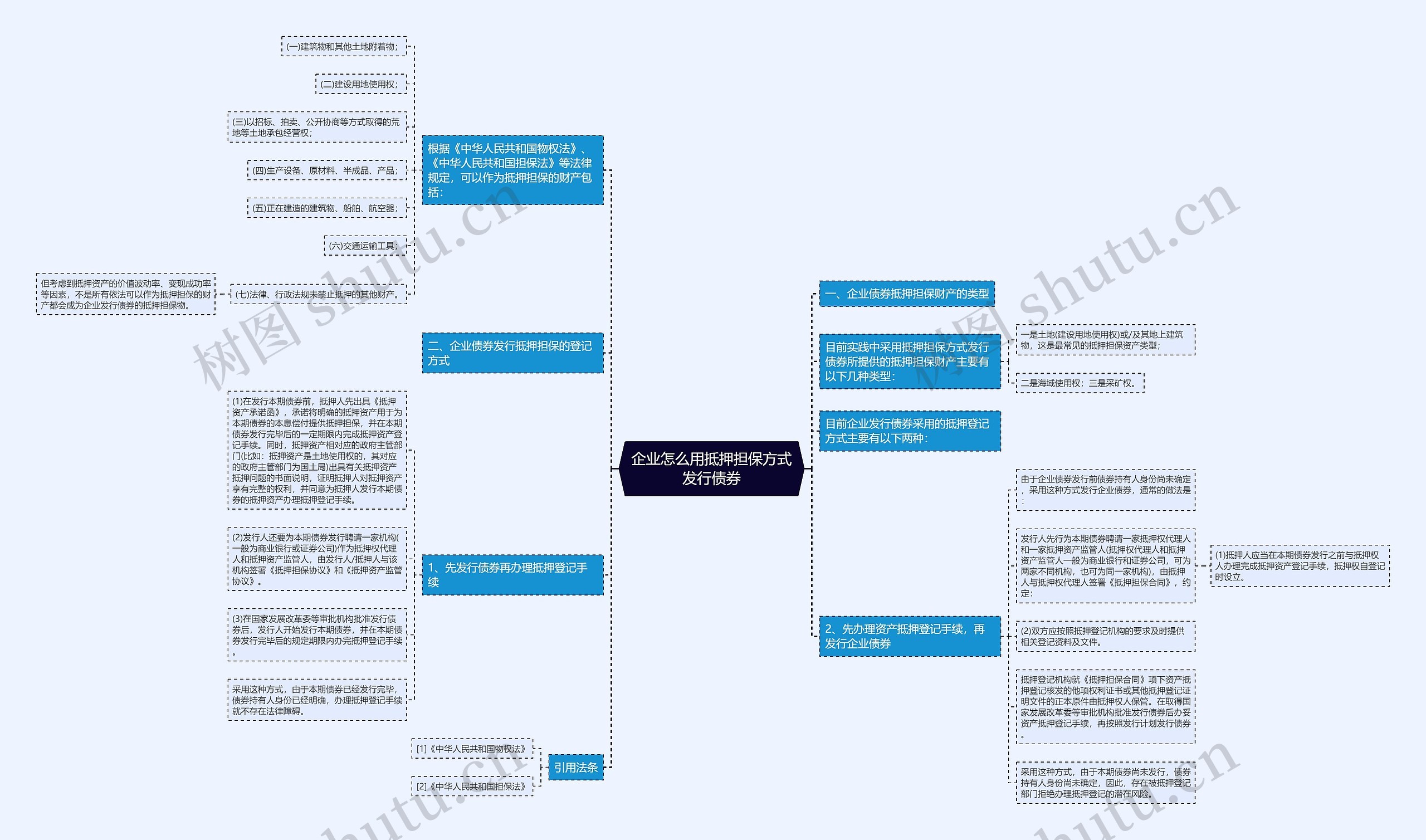 企业怎么用抵押担保方式发行债券思维导图