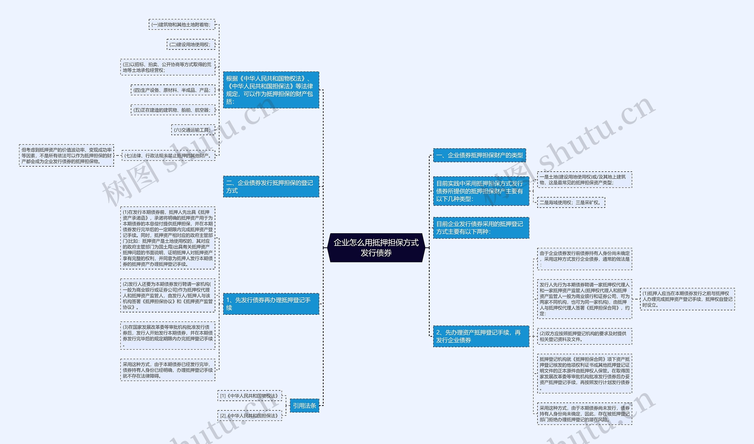 企业怎么用抵押担保方式发行债券 企业怎么用抵押担保方式发行债券