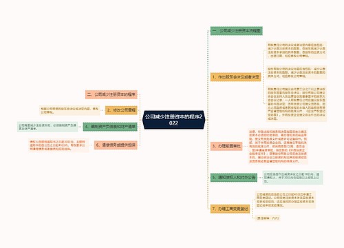 公司减少注册资本的程序2022