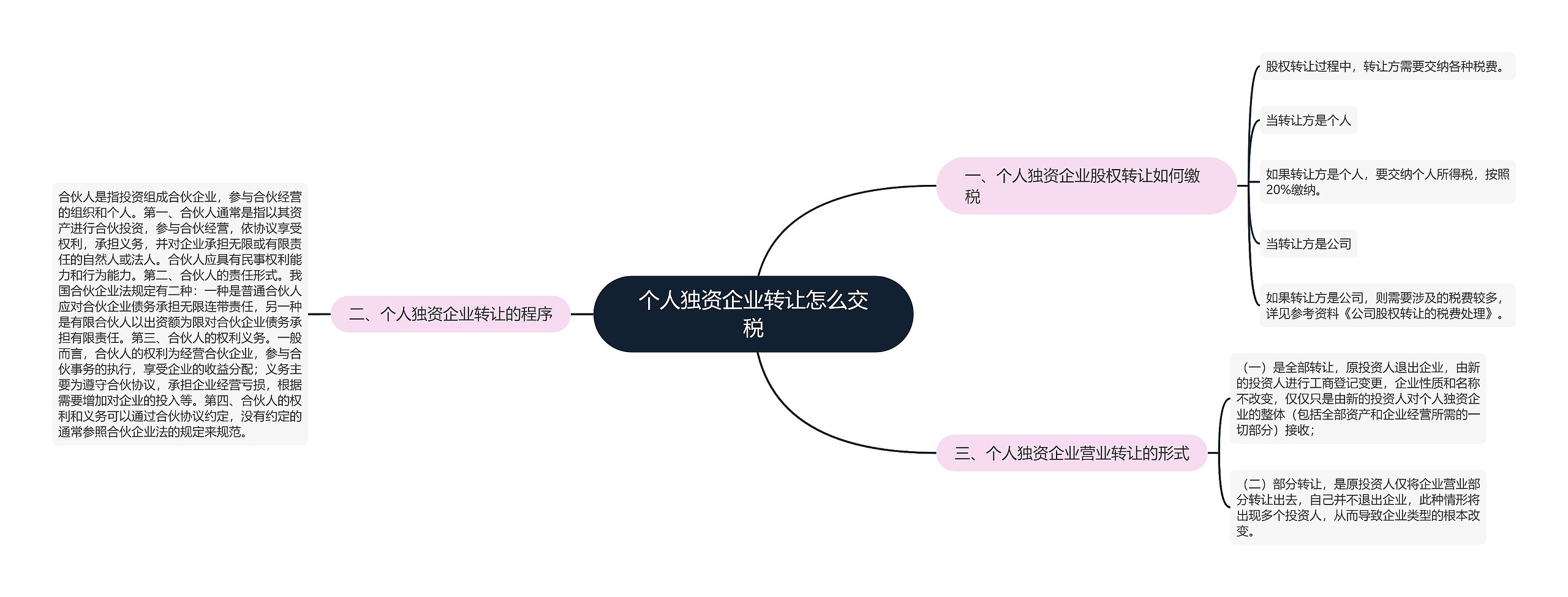 个人独资企业转让怎么交税