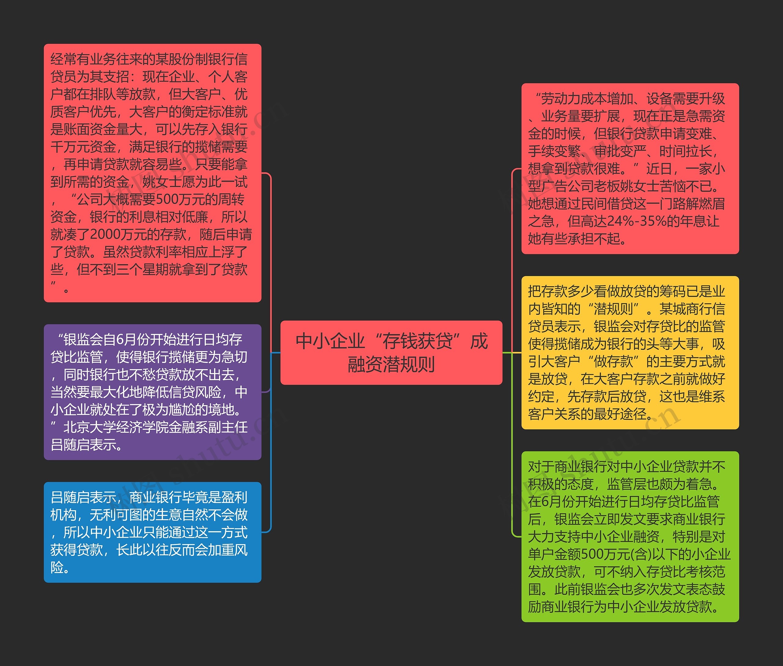 中小企业“存钱获贷”成融资潜规则思维导图