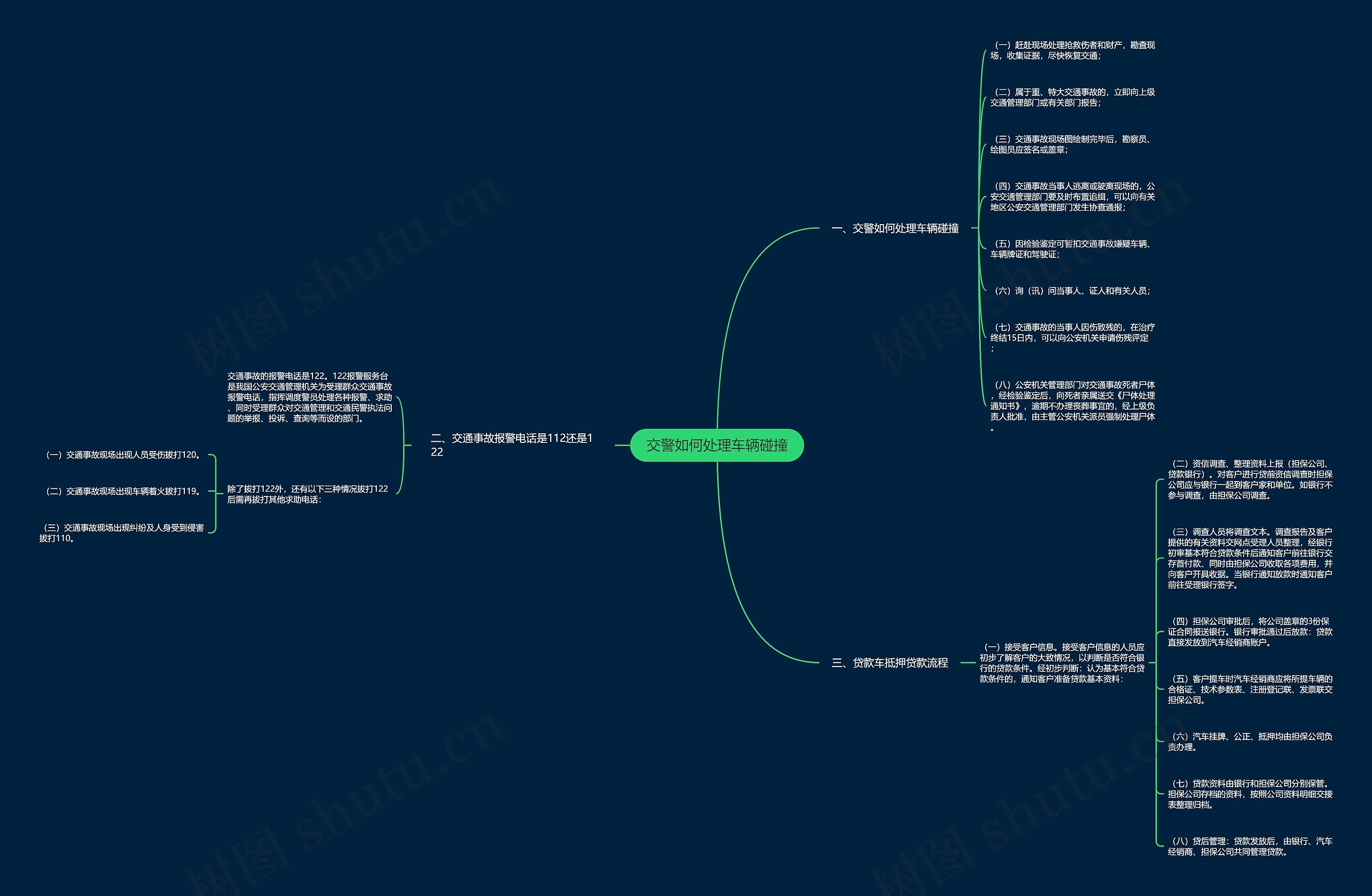 交警如何处理车辆碰撞思维导图