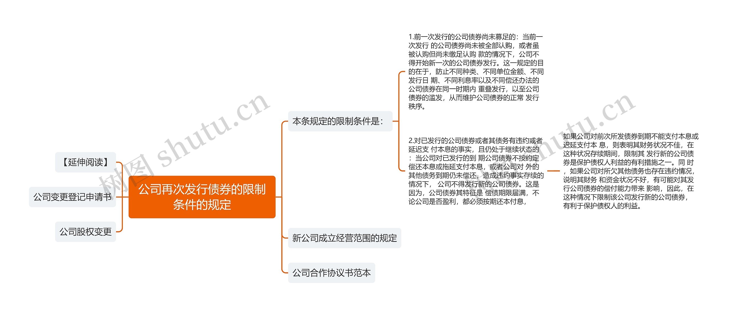 公司再次发行债券的限制条件的规定思维导图