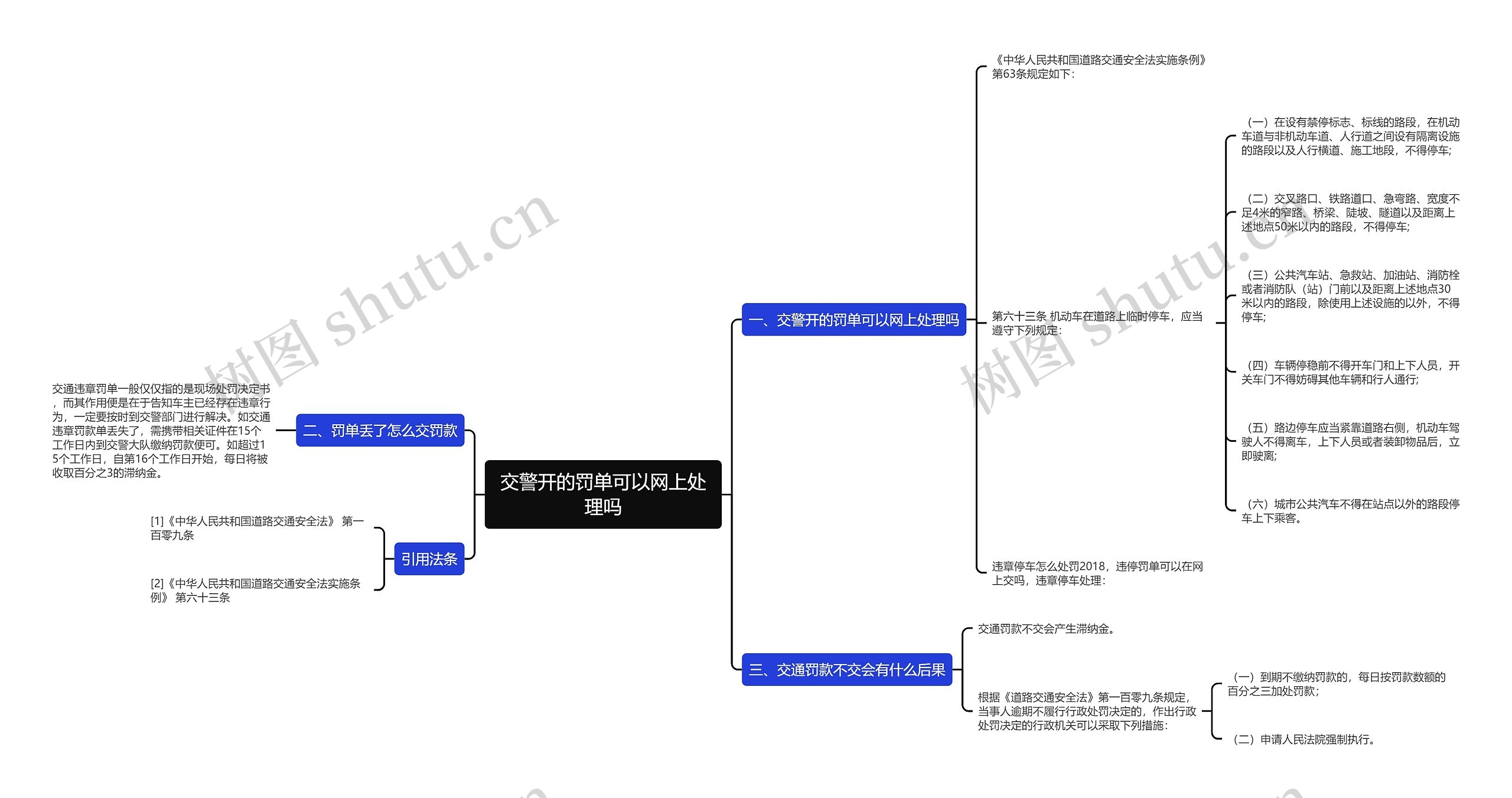 交警开的罚单可以网上处理吗思维导图