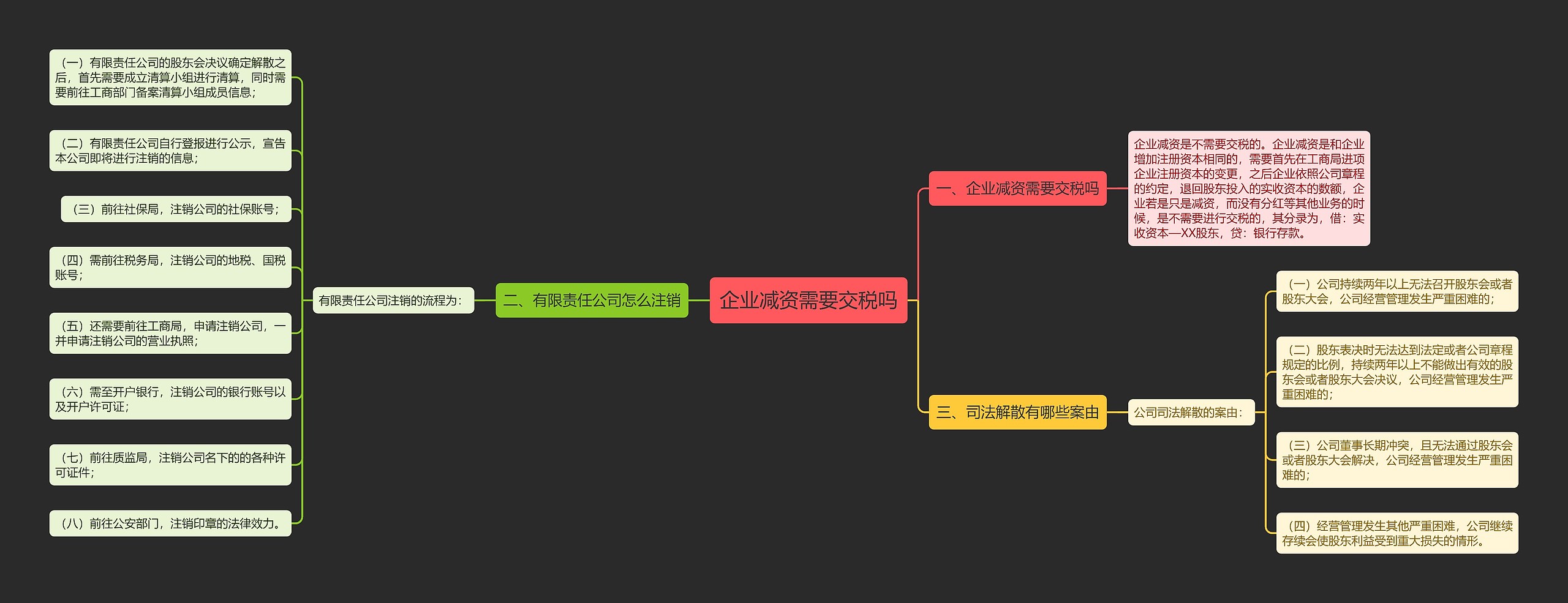 企业减资需要交税吗思维导图