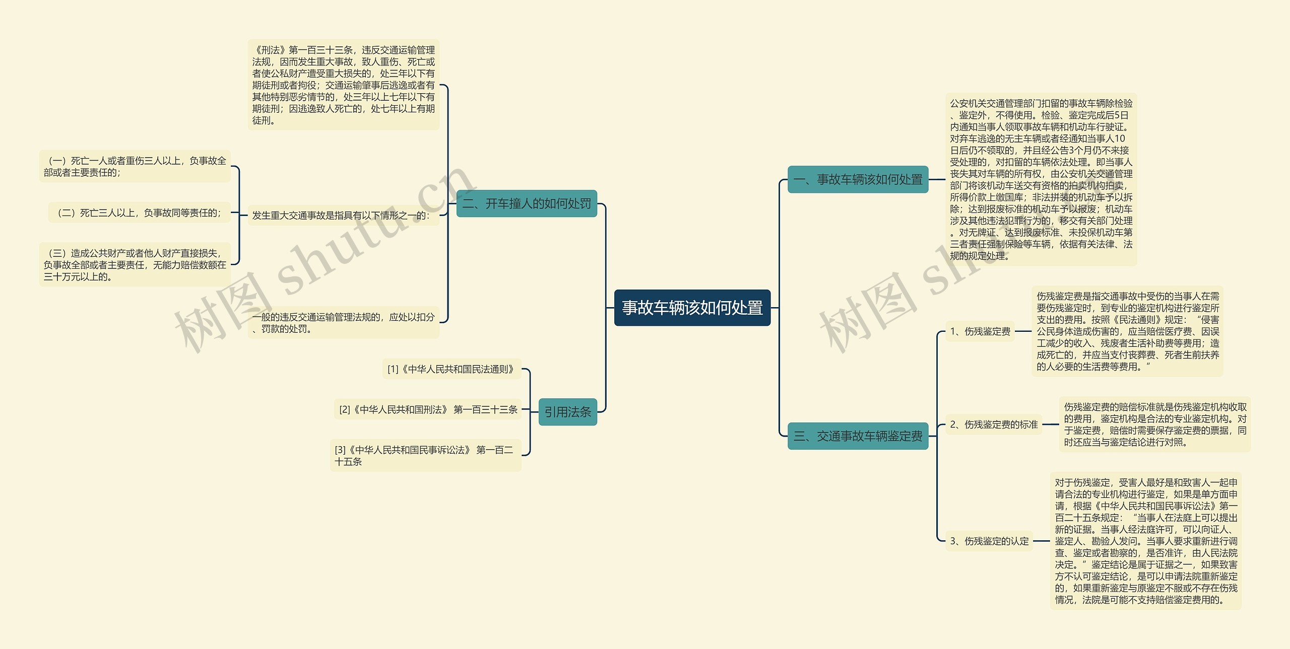 事故车辆该如何处置思维导图