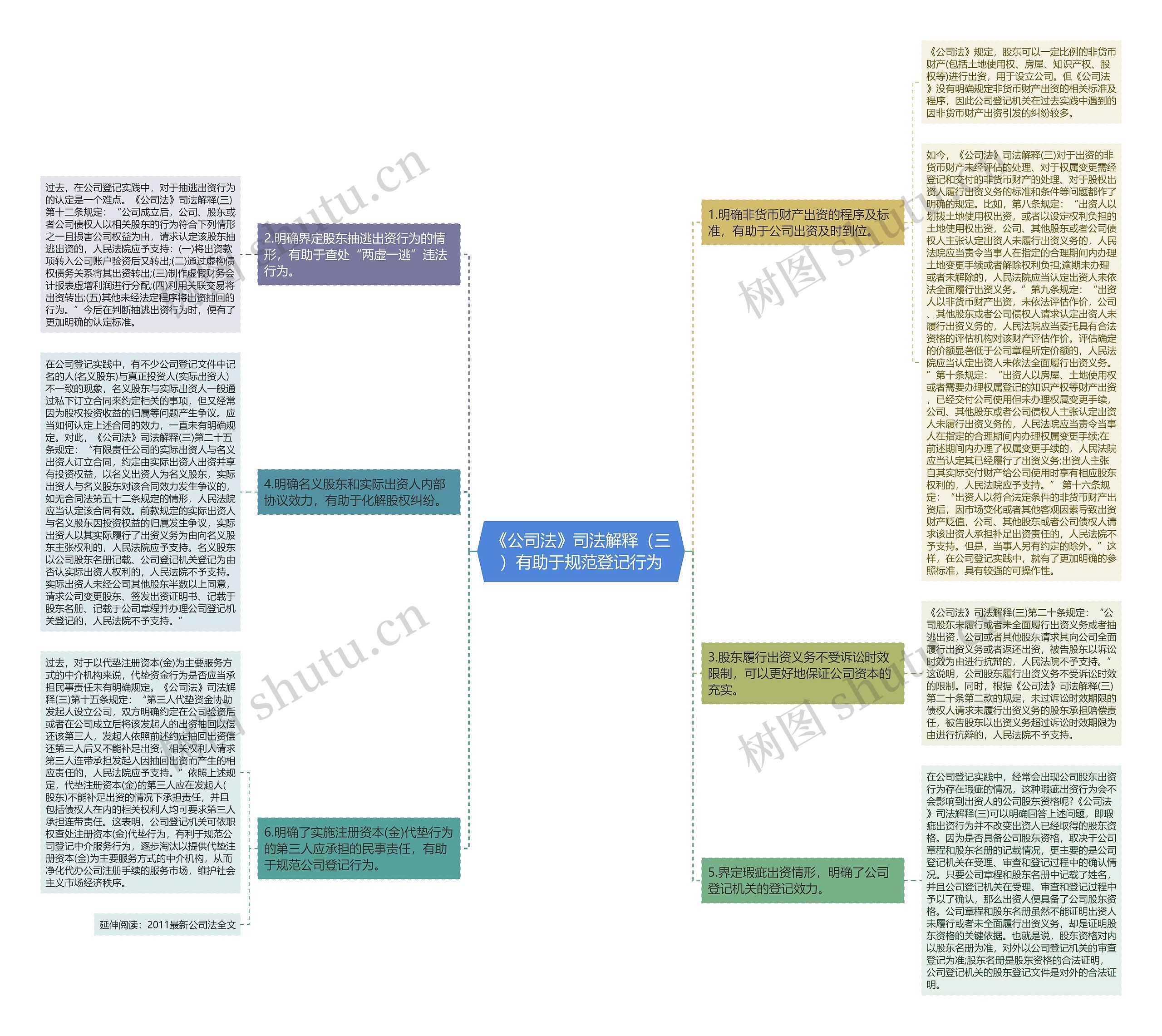 《公司法》司法解释(三)有助于规范登记行为 《公司法》司法解释(三)有助于规范登记行为