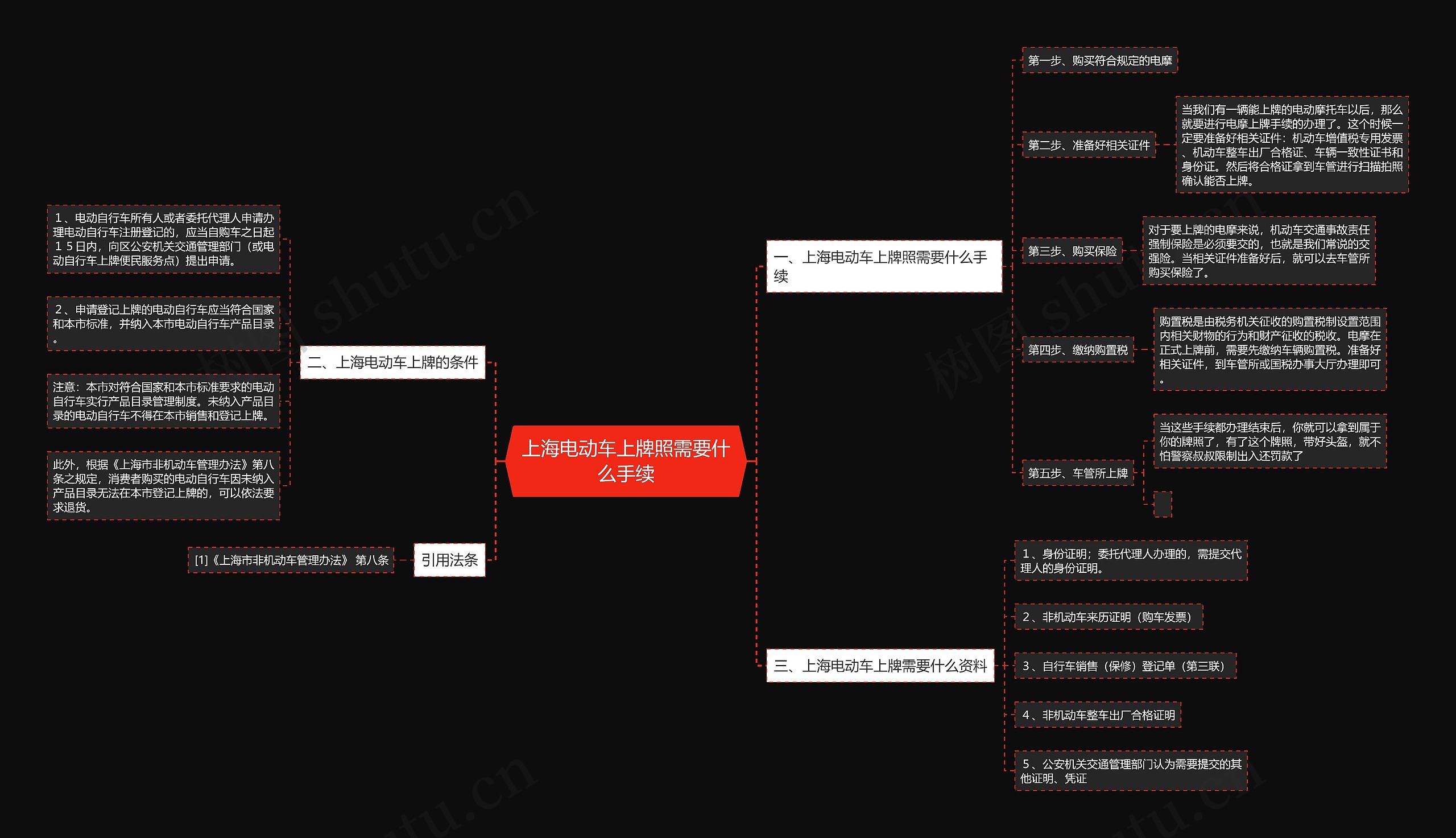 上海电动车上牌照需要什么手续思维导图