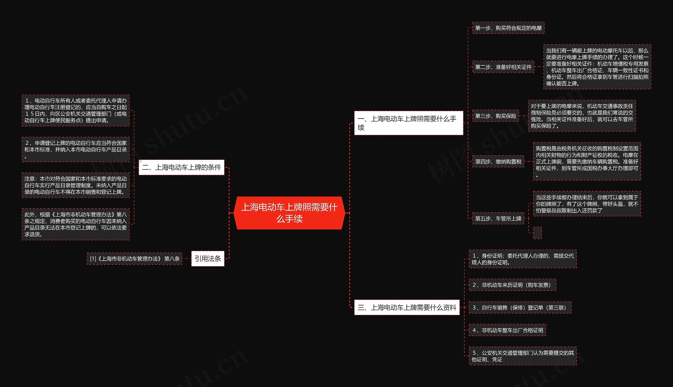 上海电动车上牌照需要什么手续 上海电动车上牌照需要什么手续