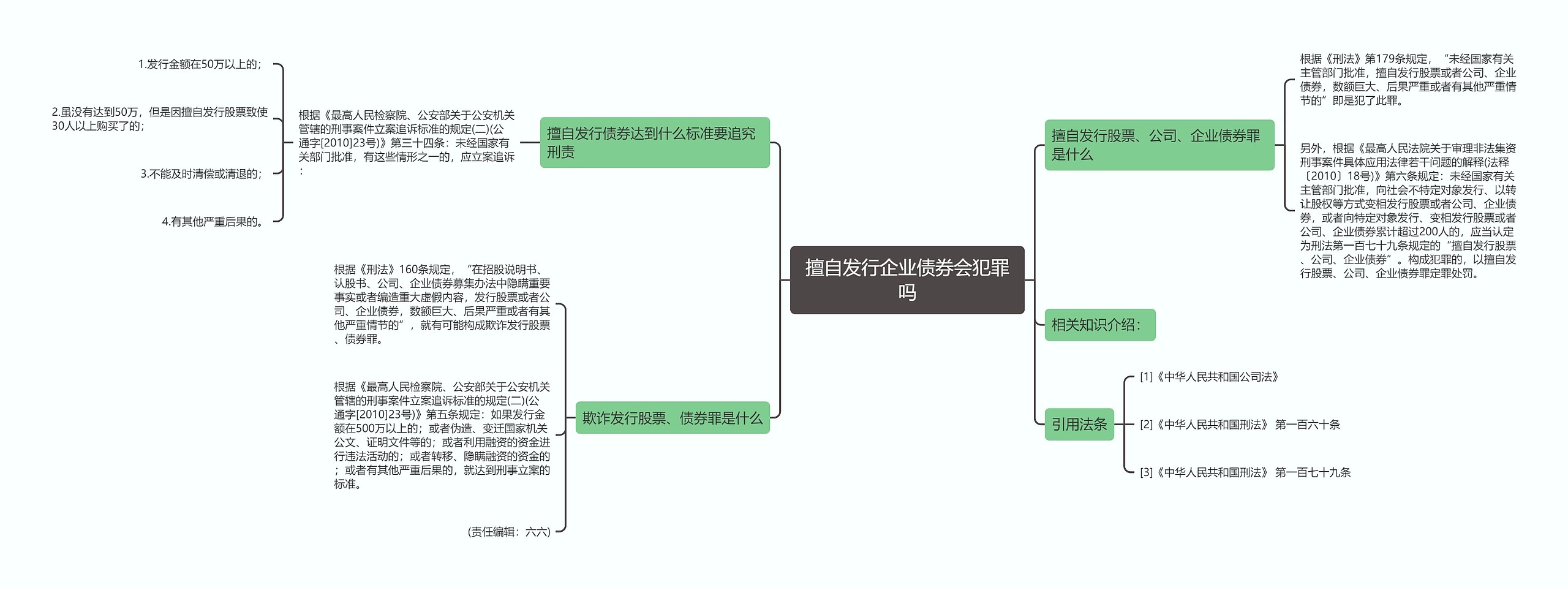 擅自发行企业债券会犯罪吗思维导图