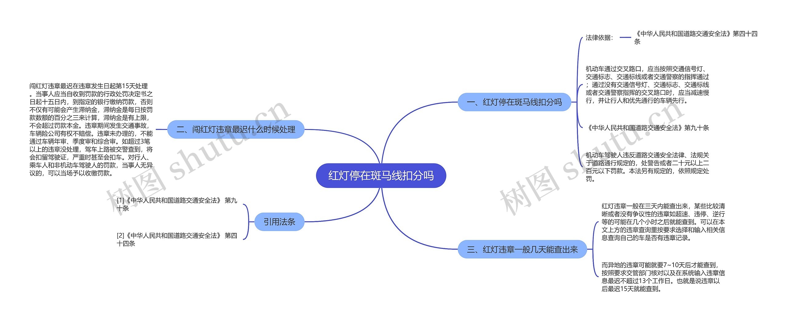 红灯停在斑马线扣分吗思维导图