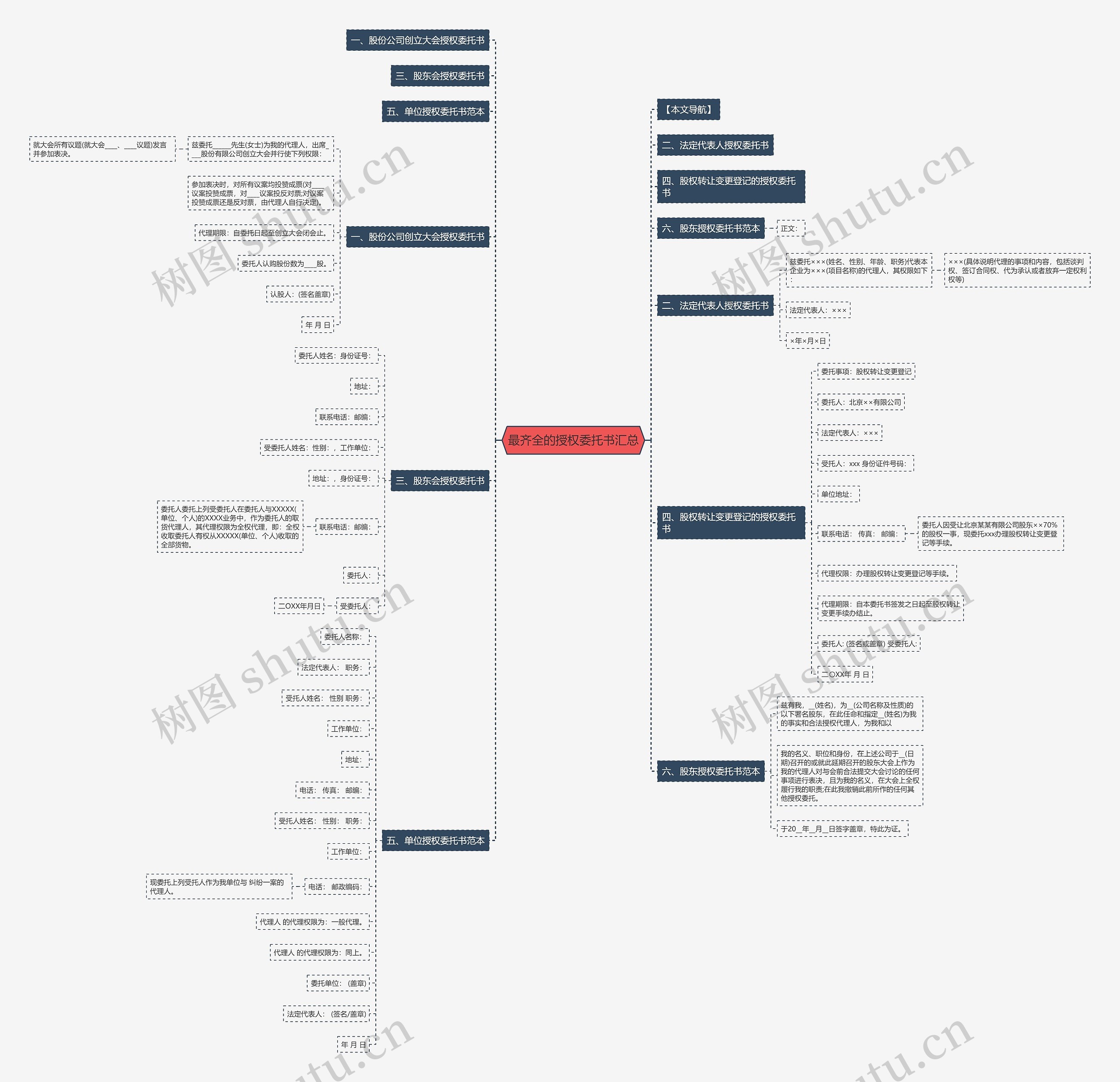 最齐全的授权委托书汇总思维导图