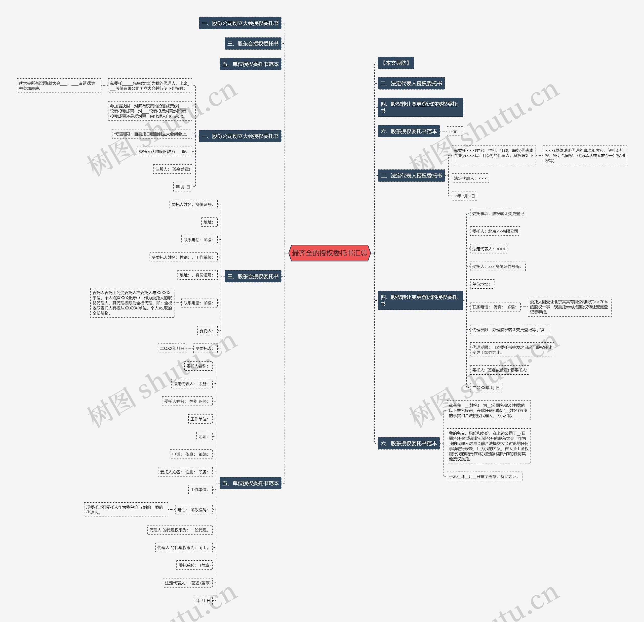 最齐全的授权委托书汇总 最齐全的授权委托书汇总