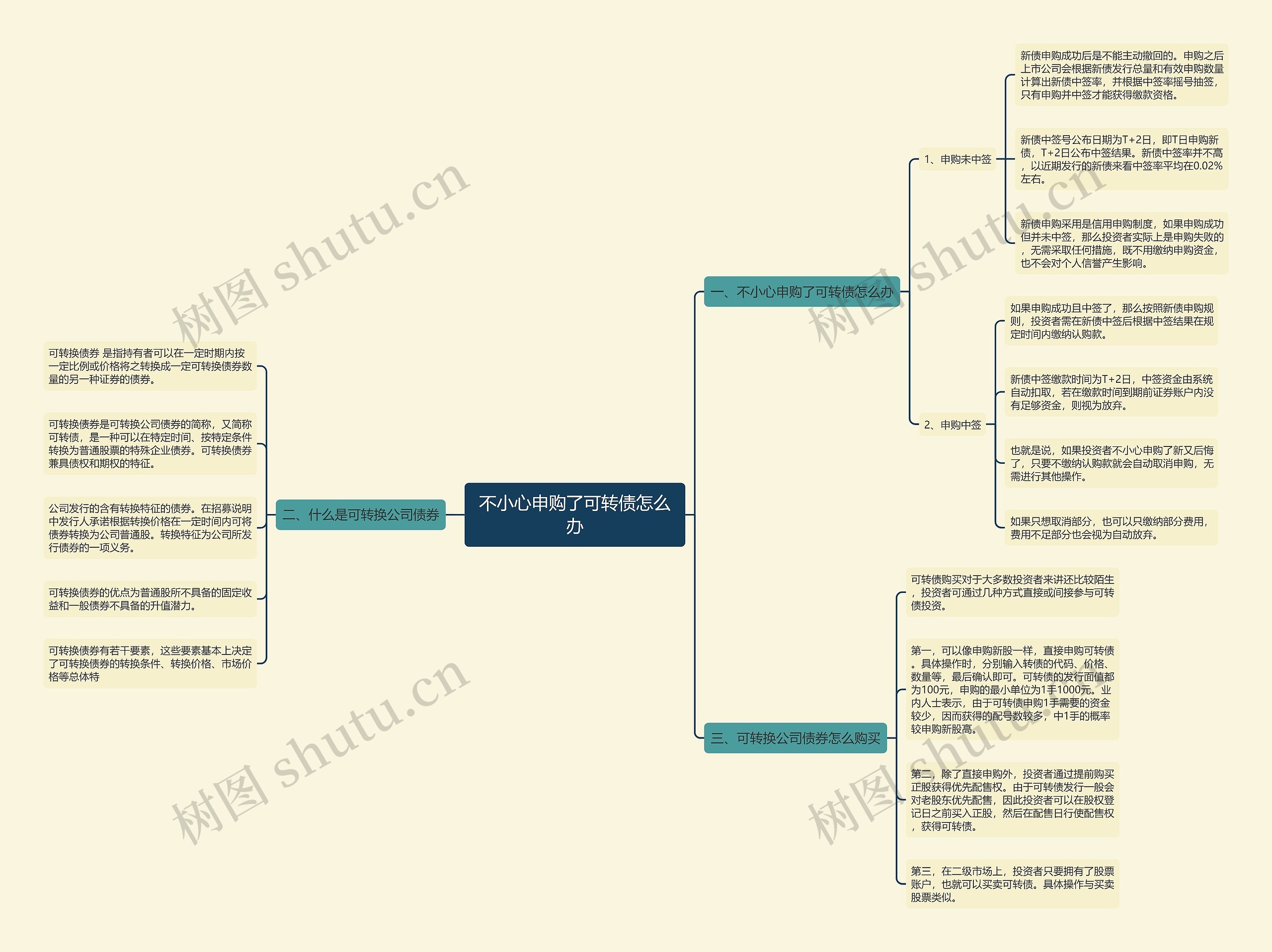 不小心申购了可转债怎么办 不小心申购了可转债怎么办