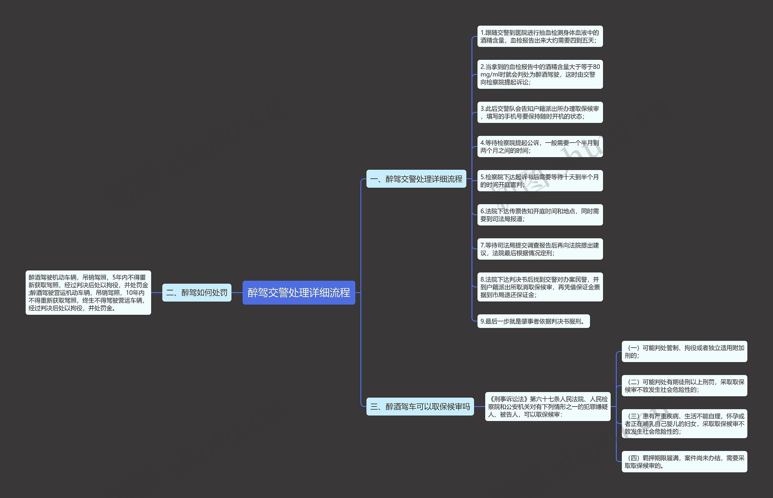 醉驾交警处理详细流程思维导图