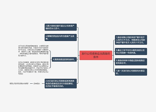 发行公司债券应当具备的条件