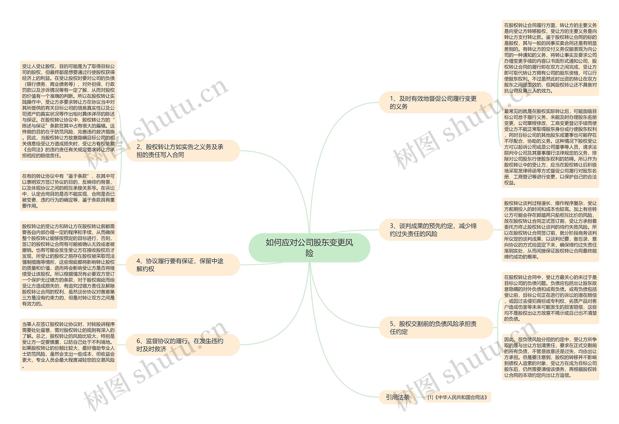 如何应对公司股东变更风险思维导图