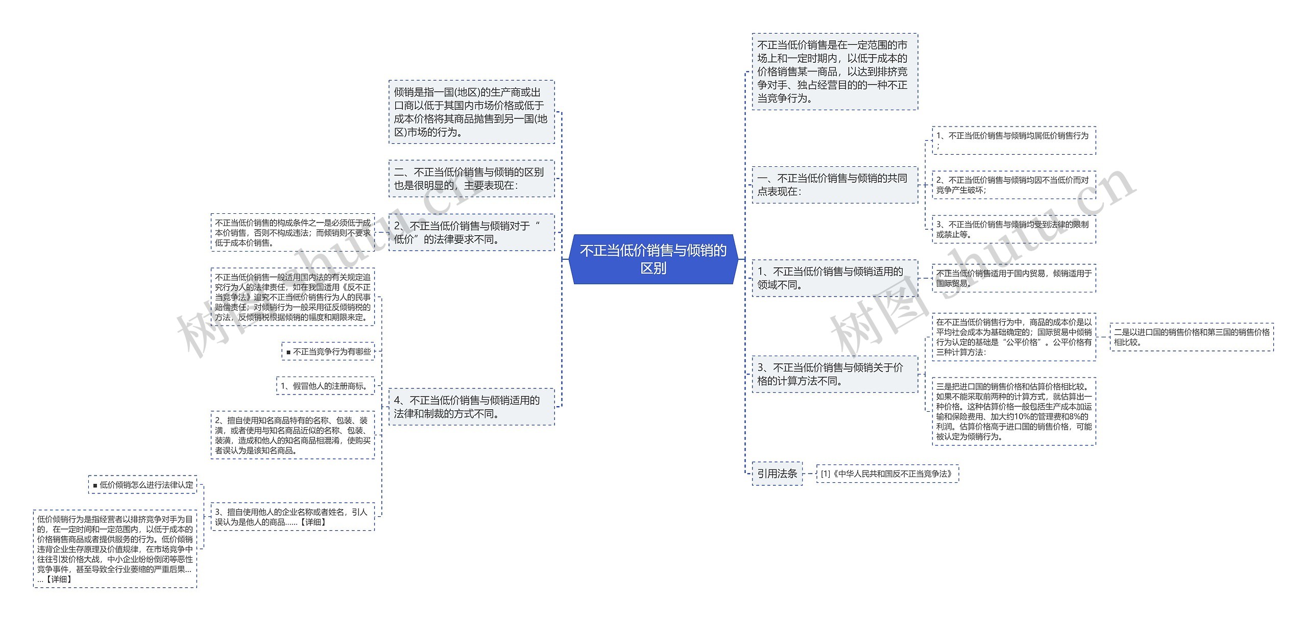 不正当低价销售与倾销的区别 不正当低价销售与倾销的区别