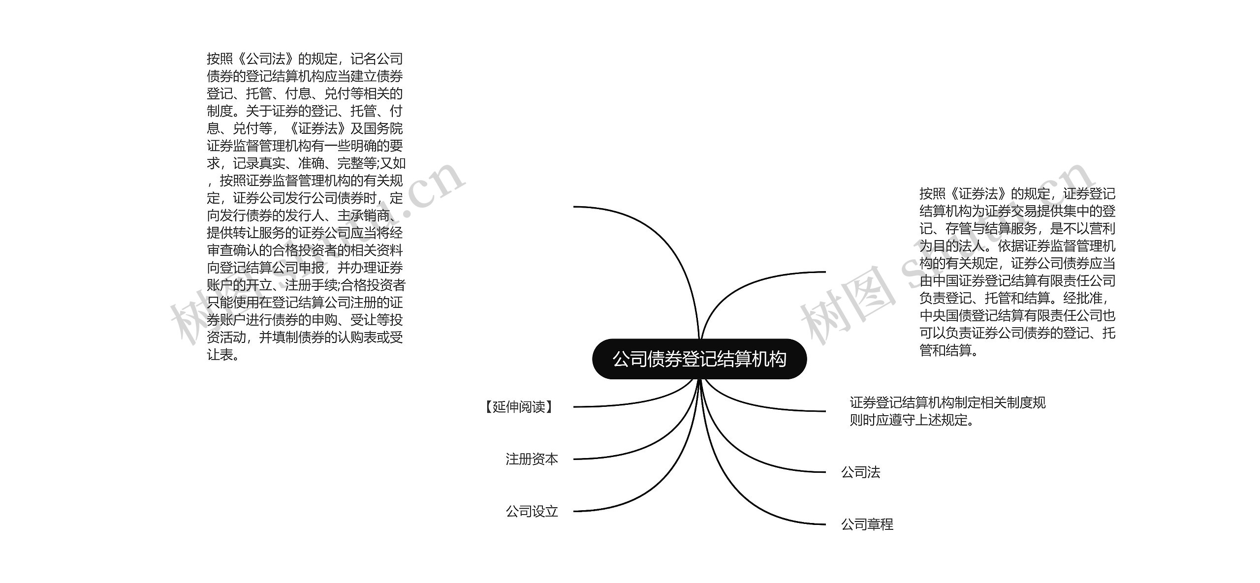 公司债券登记结算机构