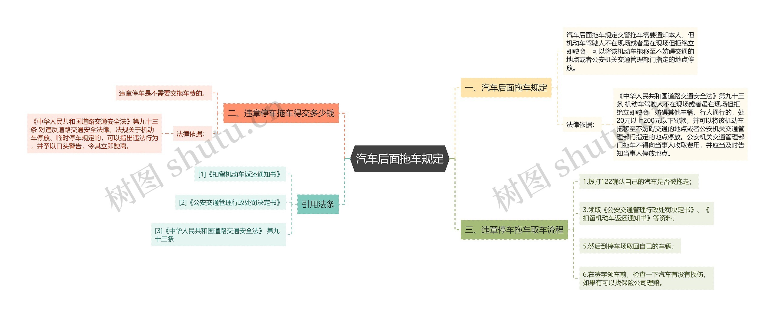 汽车后面拖车规定