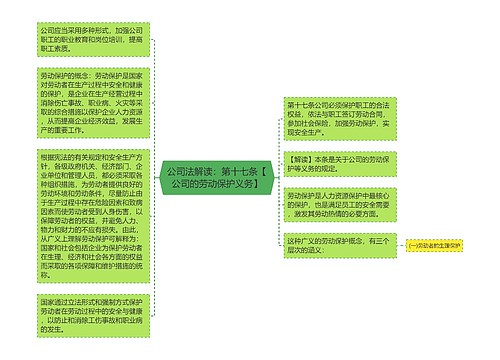 公司法解读：第十七条【公司的劳动保护义务】