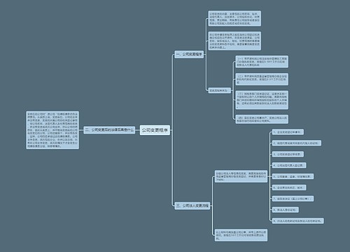 公司变更程序